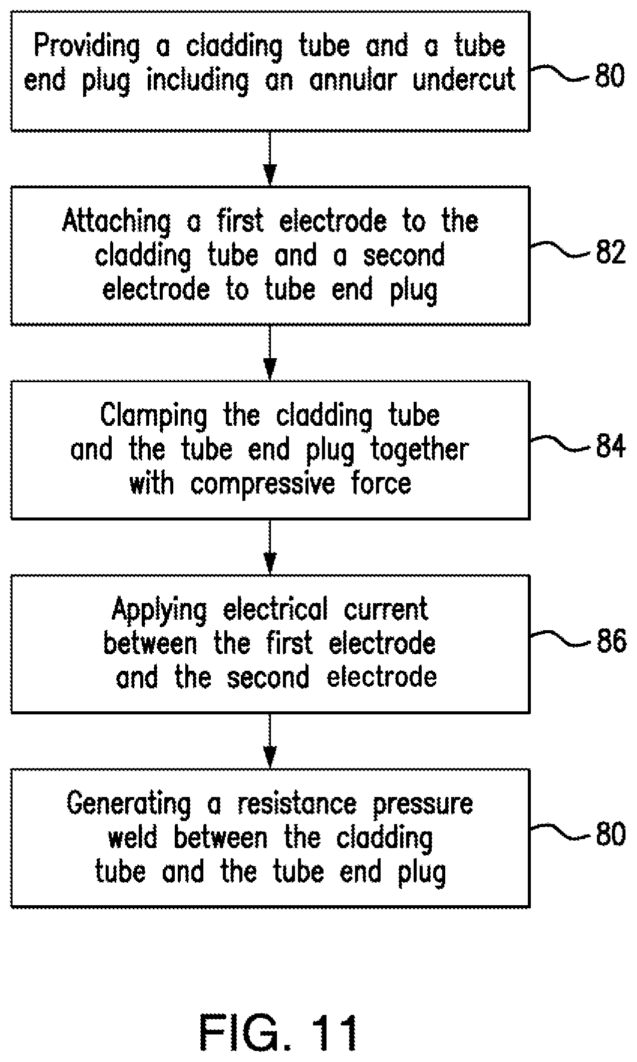 Patent US12417854 Figure 8 – Resistance pressure weld for nuclear reactor fuel rod tube end plug
