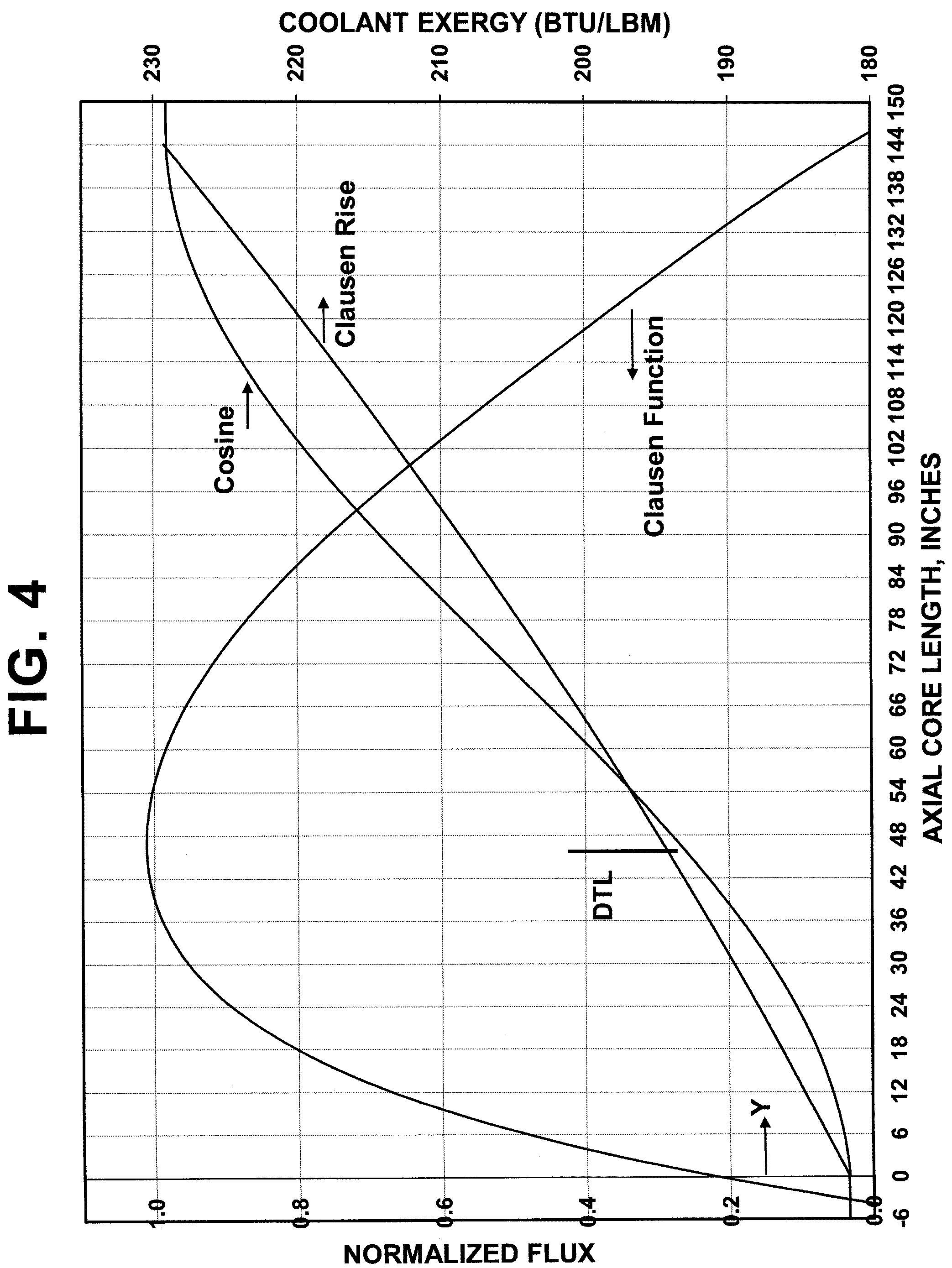 Patent US12417856 Figure 4 – Apparatus for thermal performance monitoring and safe operation of a nuclear power plant