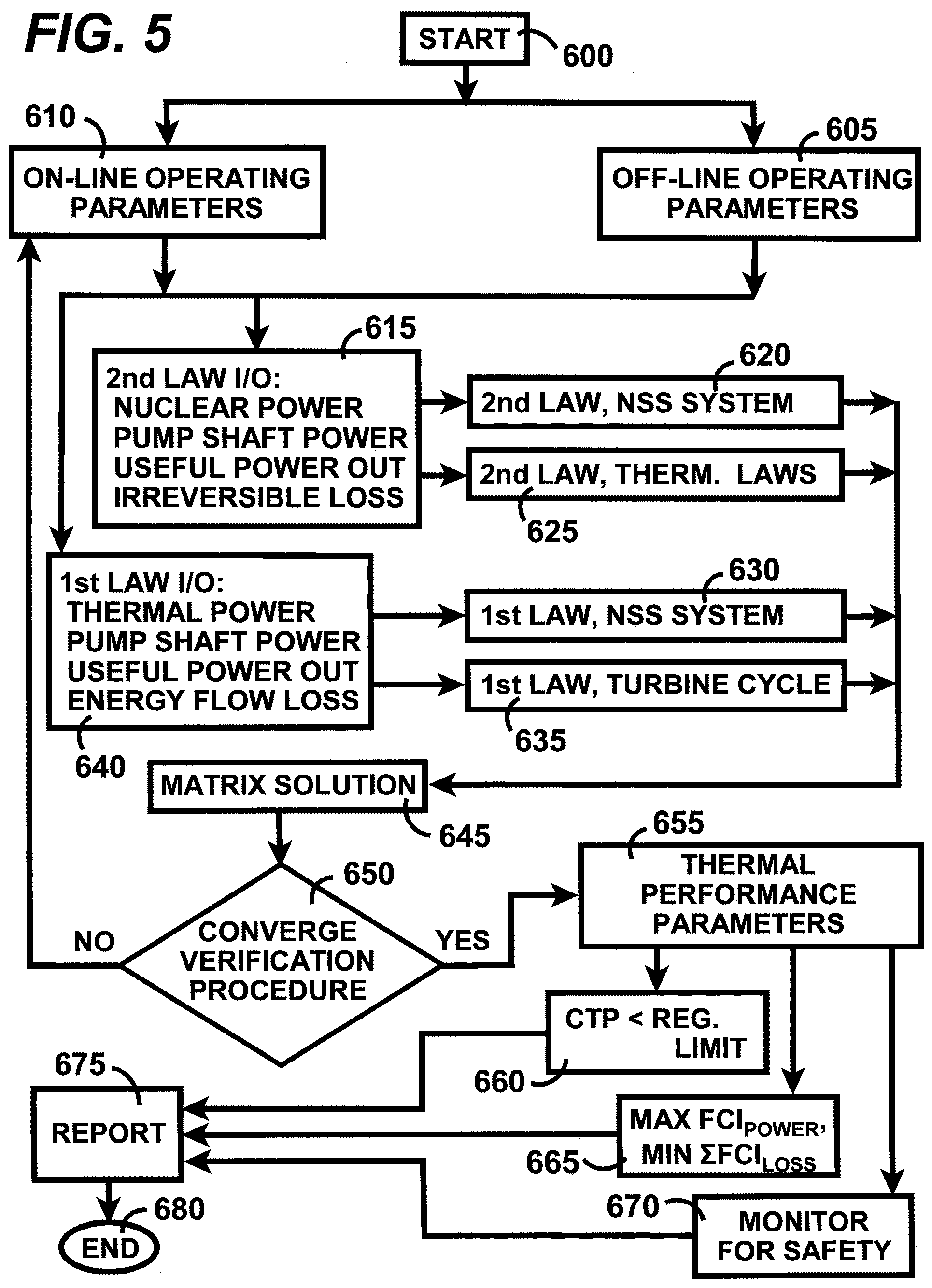 Patent US12417856 Figure 5 – Apparatus for thermal performance monitoring and safe operation of a nuclear power plant