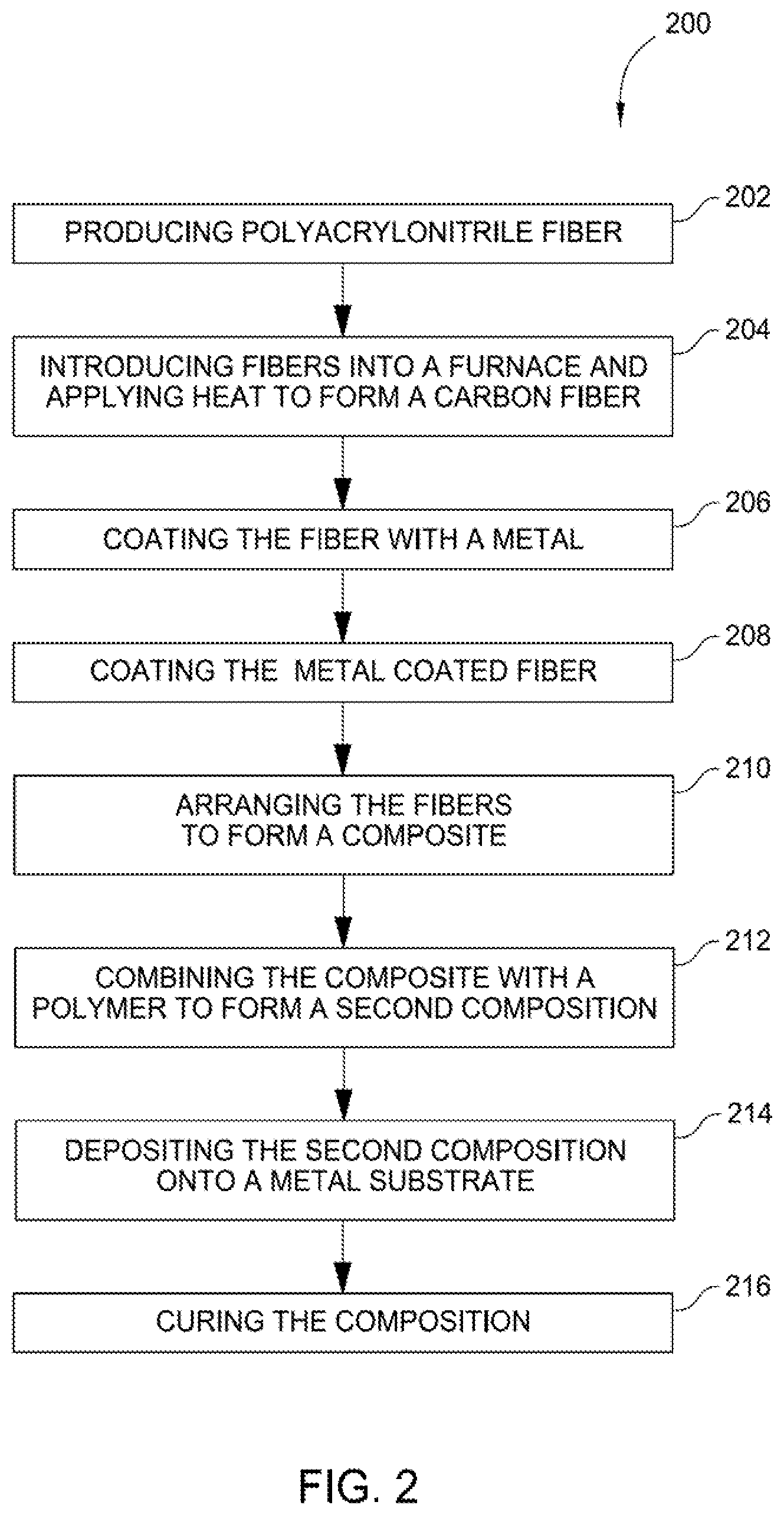 Patent US12417859 Figure 2 – Conductive compositions of conductive polymer and metal coated fiber