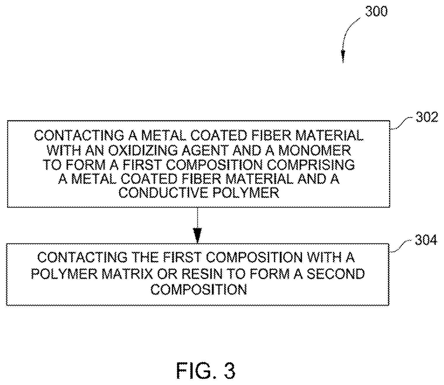 Patent US12417859 Figure 3 – Conductive compositions of conductive polymer and metal coated fiber