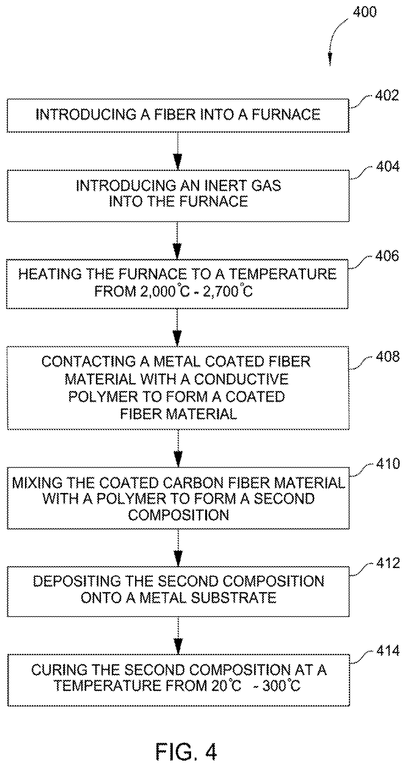 Patent US12417859 Figure 4 – Conductive compositions of conductive polymer and metal coated fiber