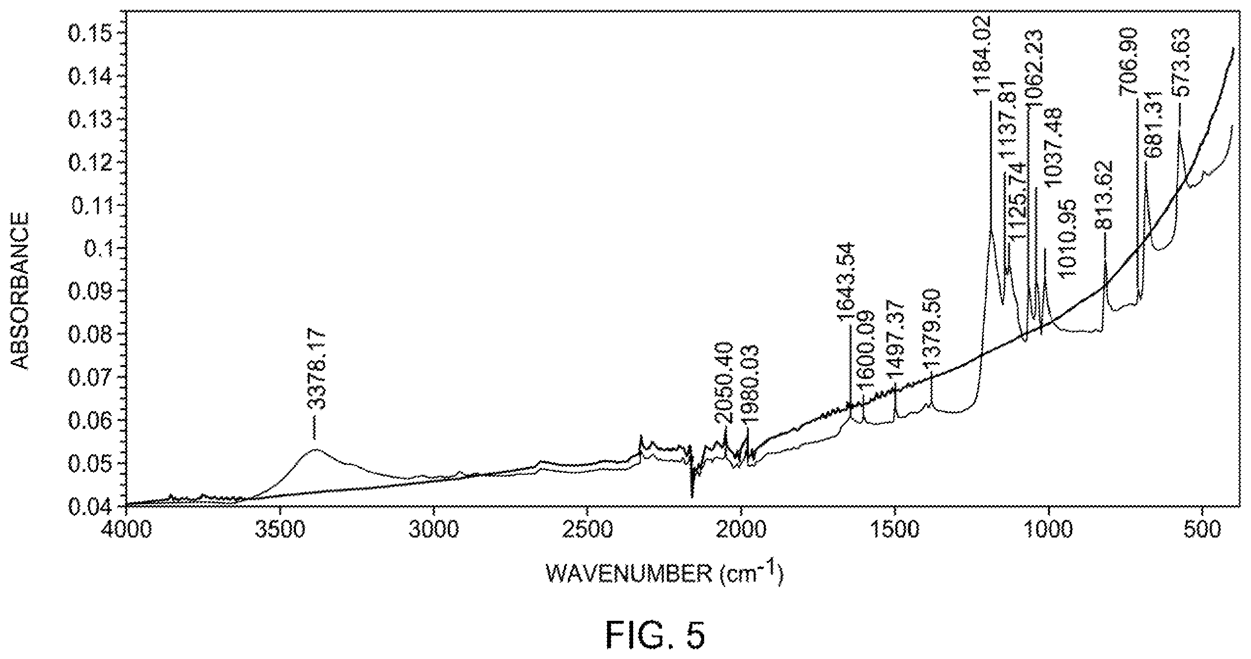 Patent US12417859 Figure 5 – Conductive compositions of conductive polymer and metal coated fiber