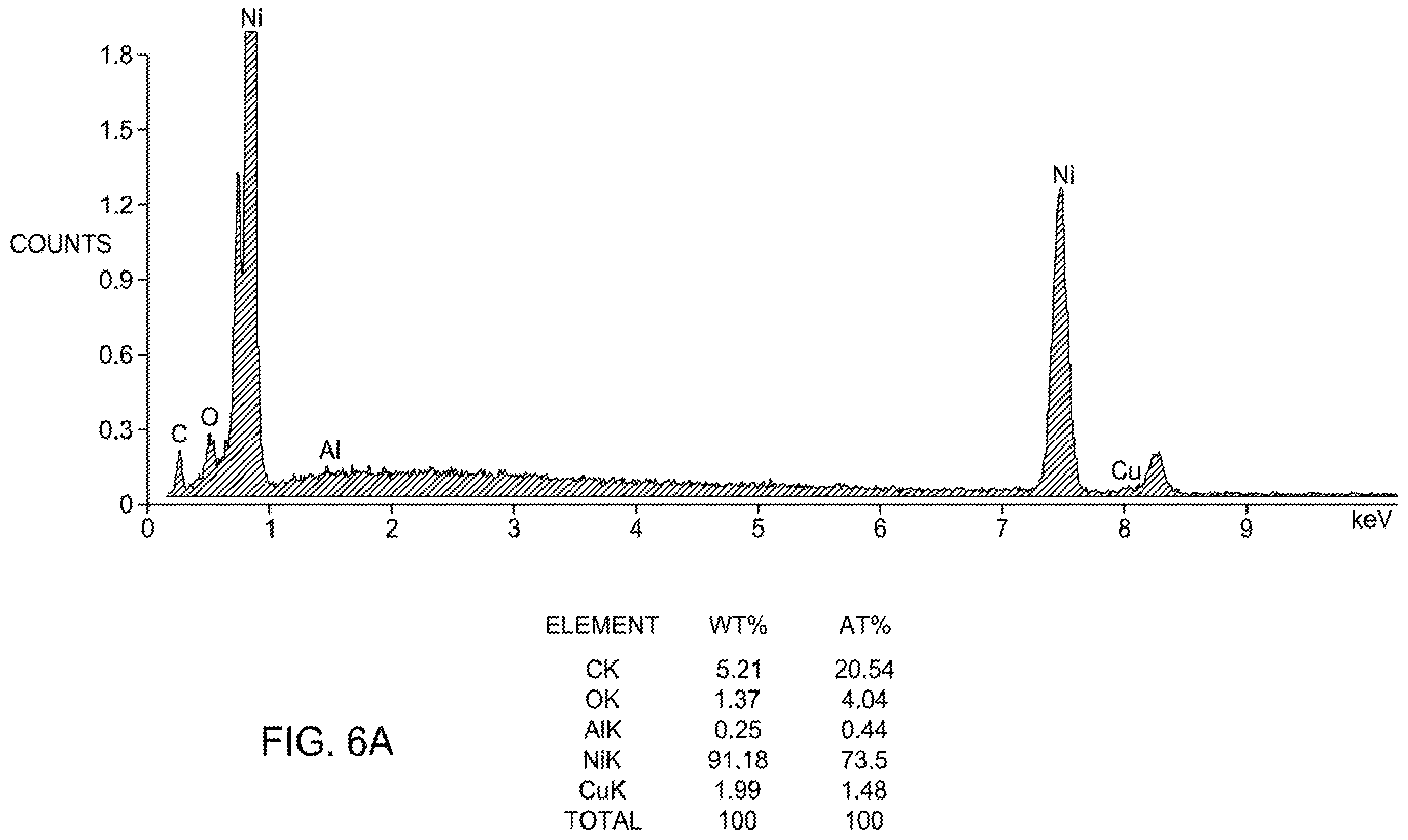Patent US12417859 Figure 6 – Conductive compositions of conductive polymer and metal coated fiber
