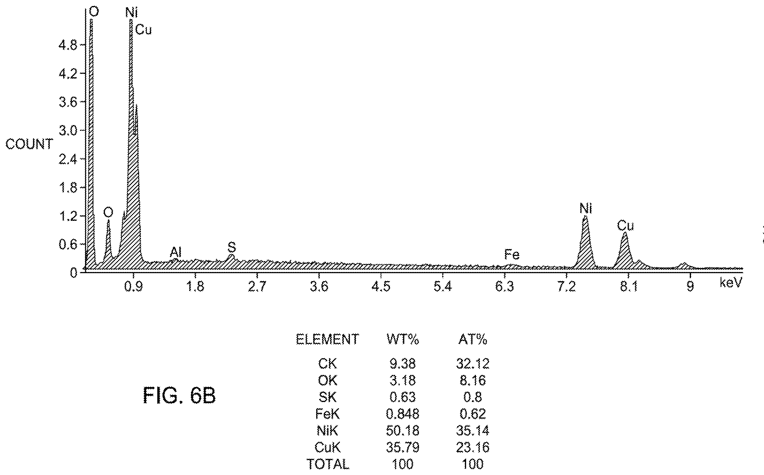 Patent US12417859 Figure 7 – Conductive compositions of conductive polymer and metal coated fiber