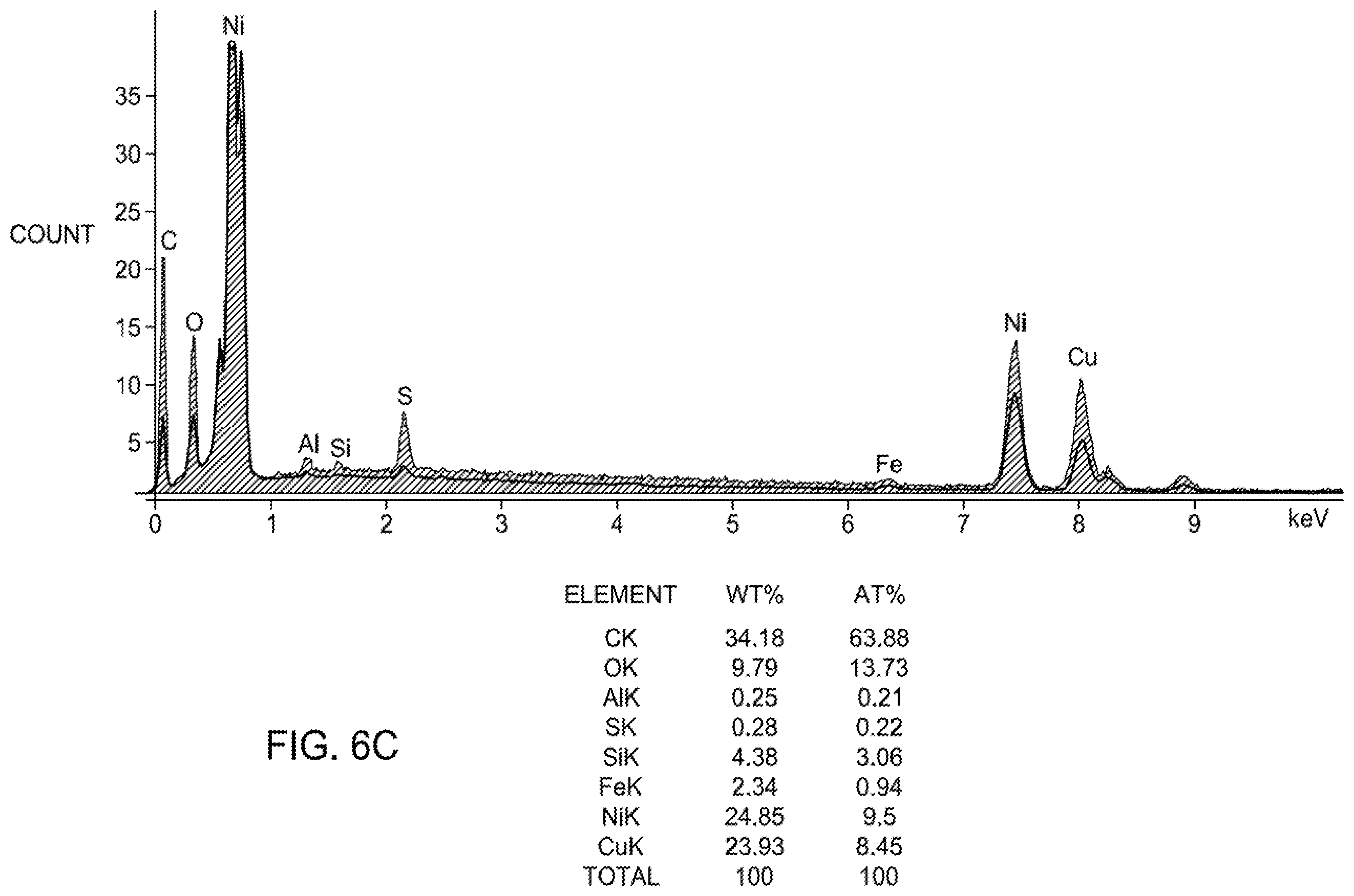 Patent US12417859 Figure 8 – Conductive compositions of conductive polymer and metal coated fiber