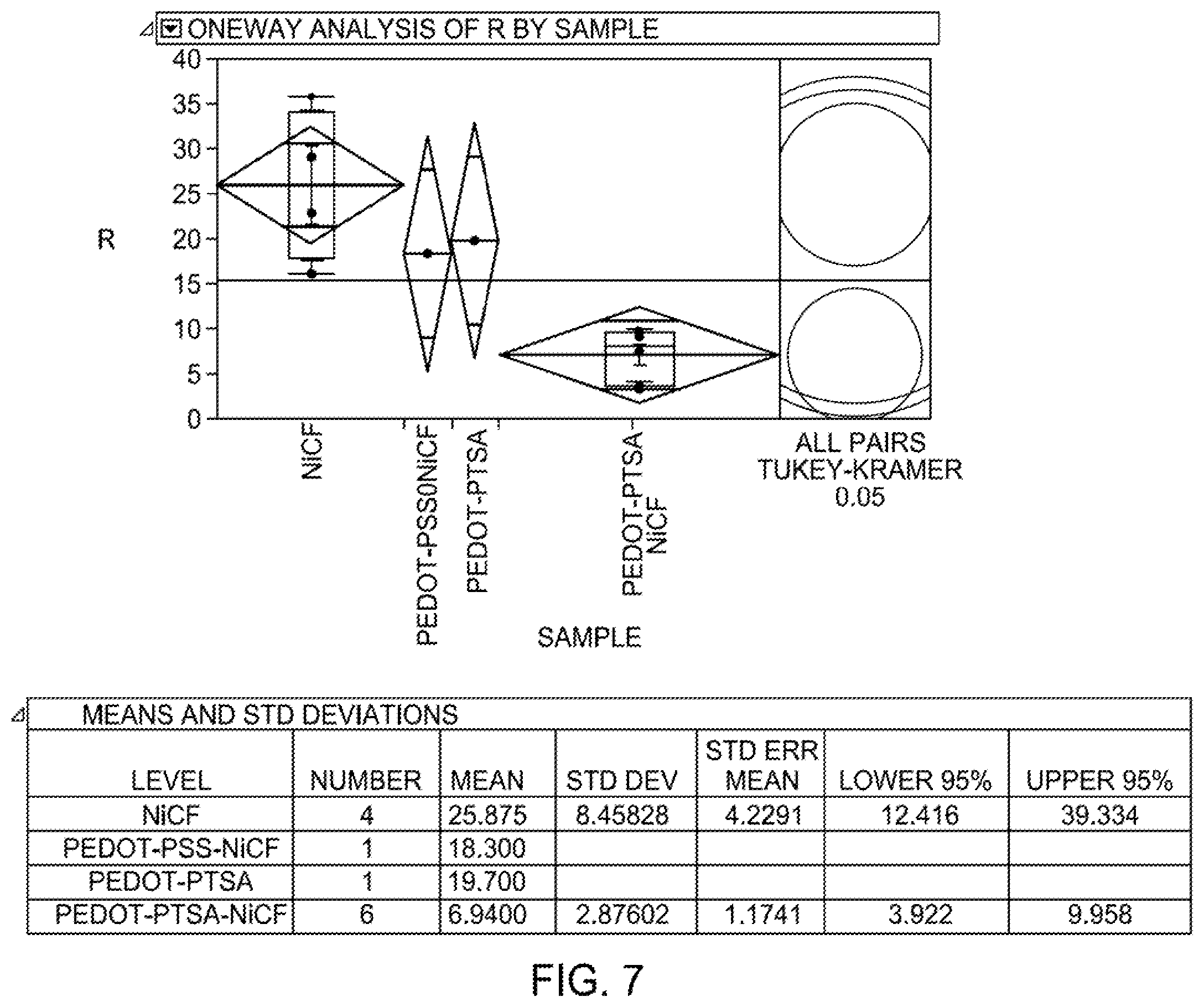 Patent US12417859 Figure 9 – Conductive compositions of conductive polymer and metal coated fiber