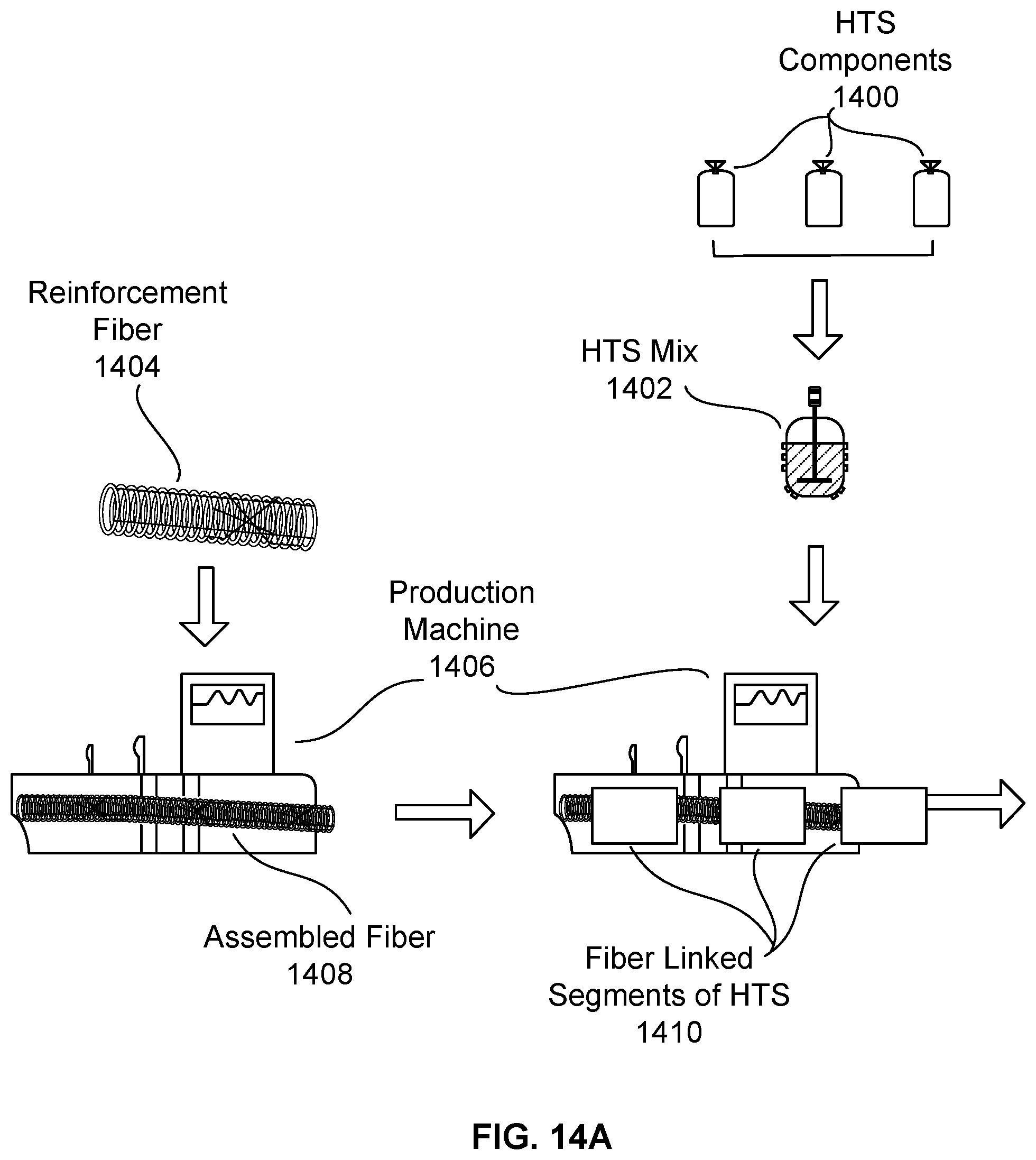 Patent US12417867 Figure 9 – Fiber reinforced coils and structures for high temperature superconductors