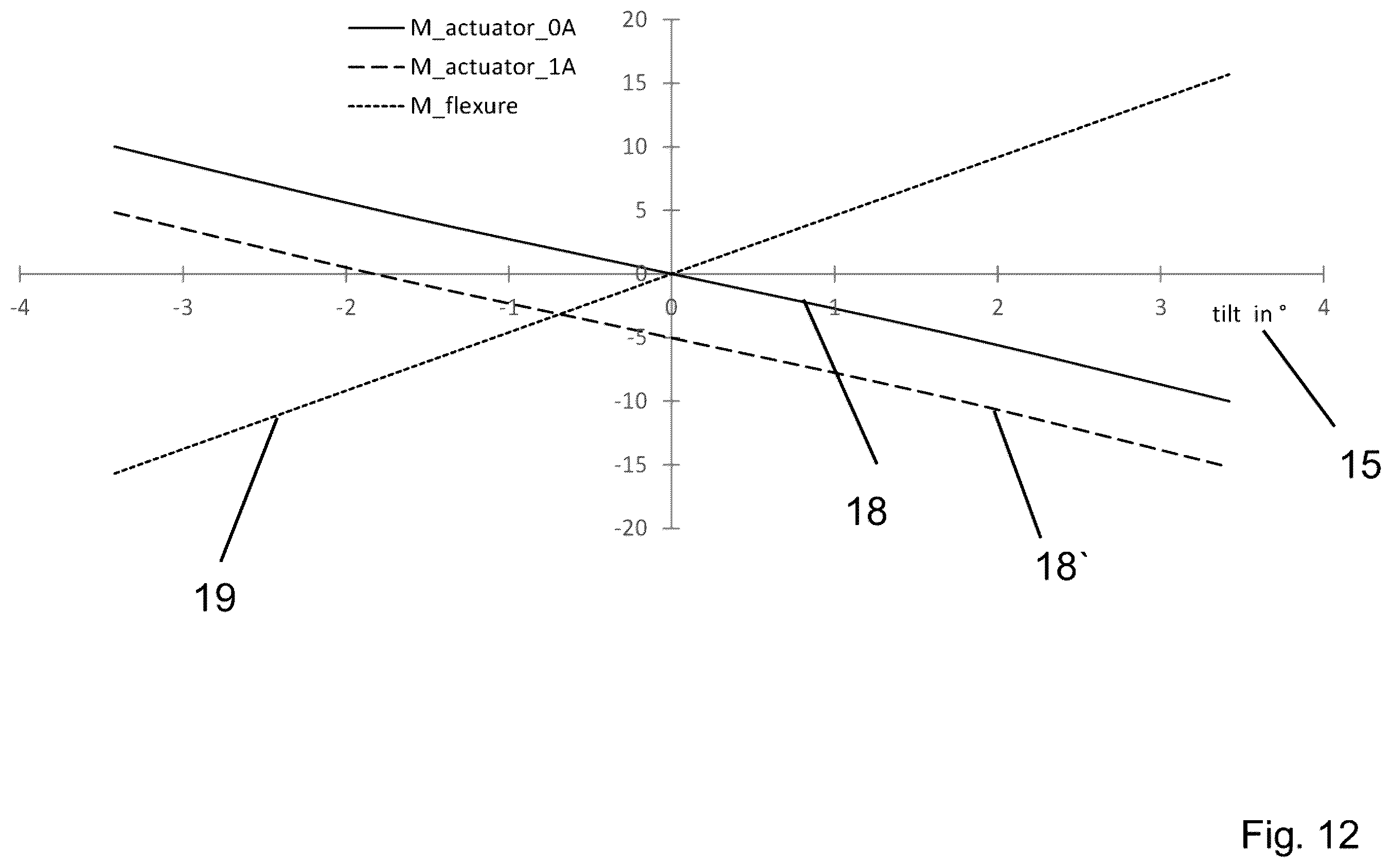 Patent US12417869 Figure 12 – Electromagnetic actuator