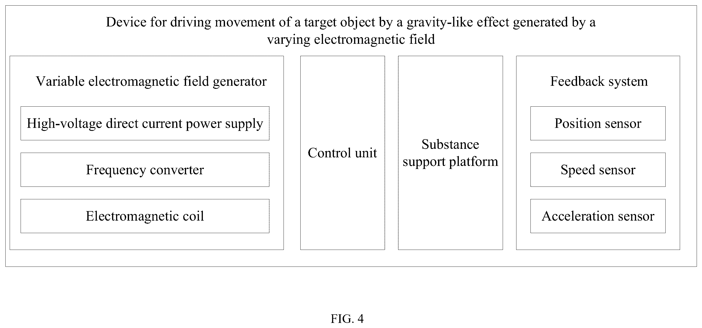 Patent US12417870 Figure 3 – Method and device for driving movement of target object by gravitational field generated by varying electromagnetic field