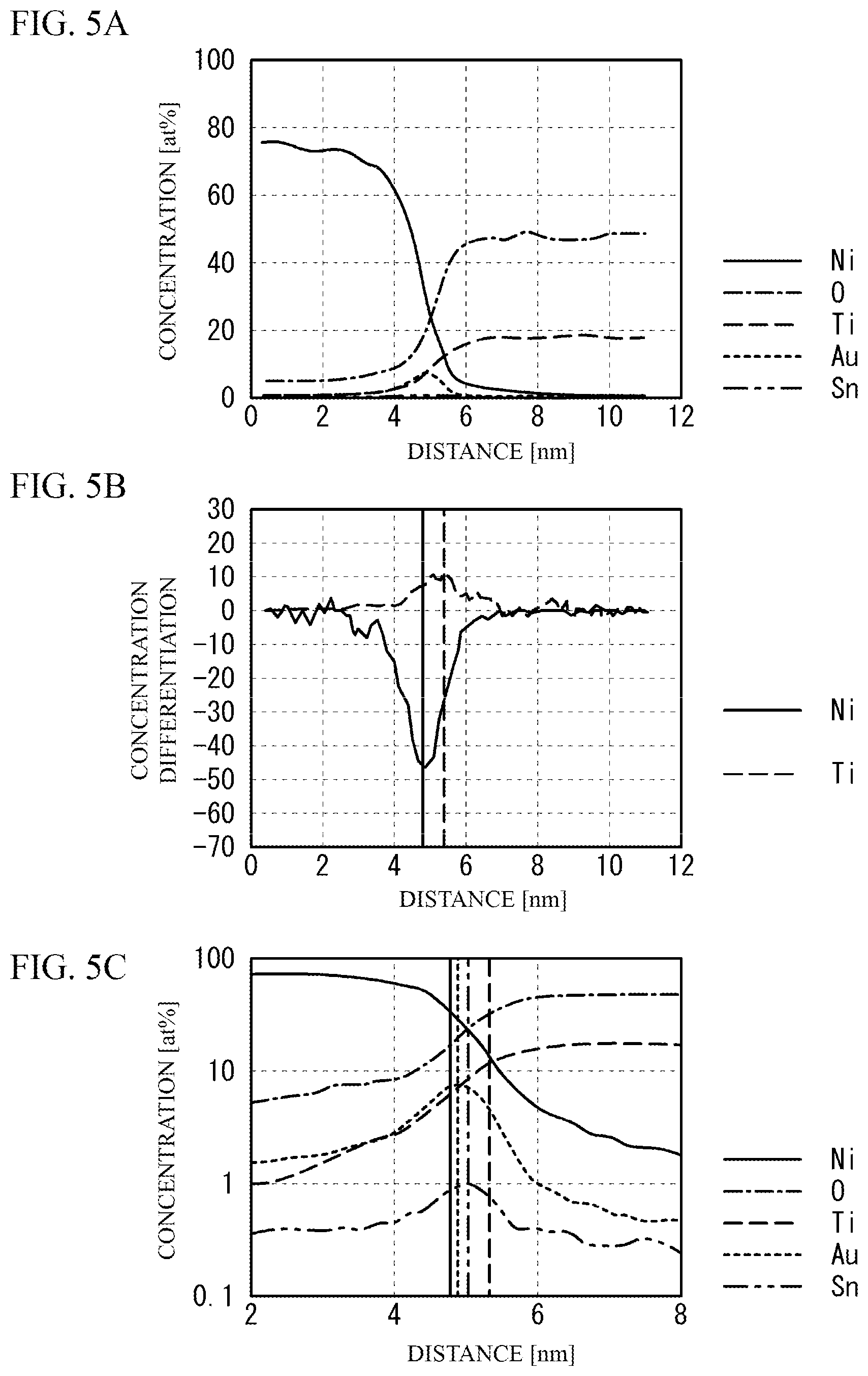 Patent US12417878 Figure 5 – Ceramic electronic device with multilayer chip having concentration peaks of metal elements between internal electrode layers and dielectric layers, and manufacturing method of same