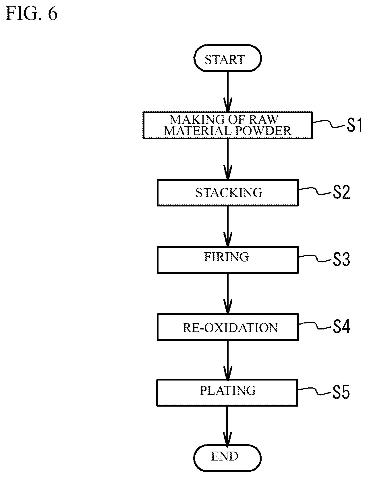 Patent US12417878 Figure 6 – Ceramic electronic device with multilayer chip having concentration peaks of metal elements between internal electrode layers and dielectric layers, and manufacturing method of same