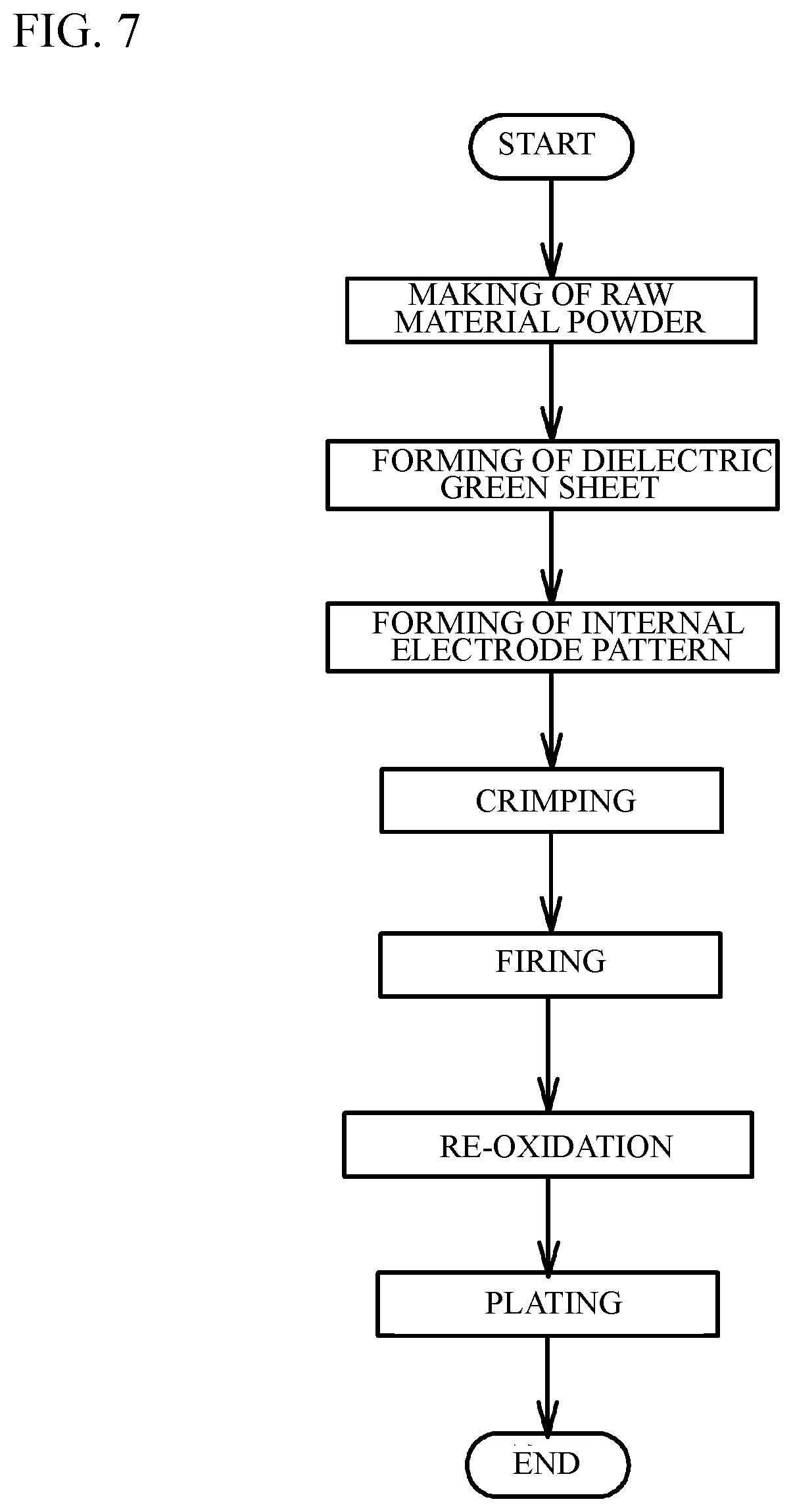 Patent US12417879 Figure 7 – Multilayer ceramic electronic device and manufacturing method of the same