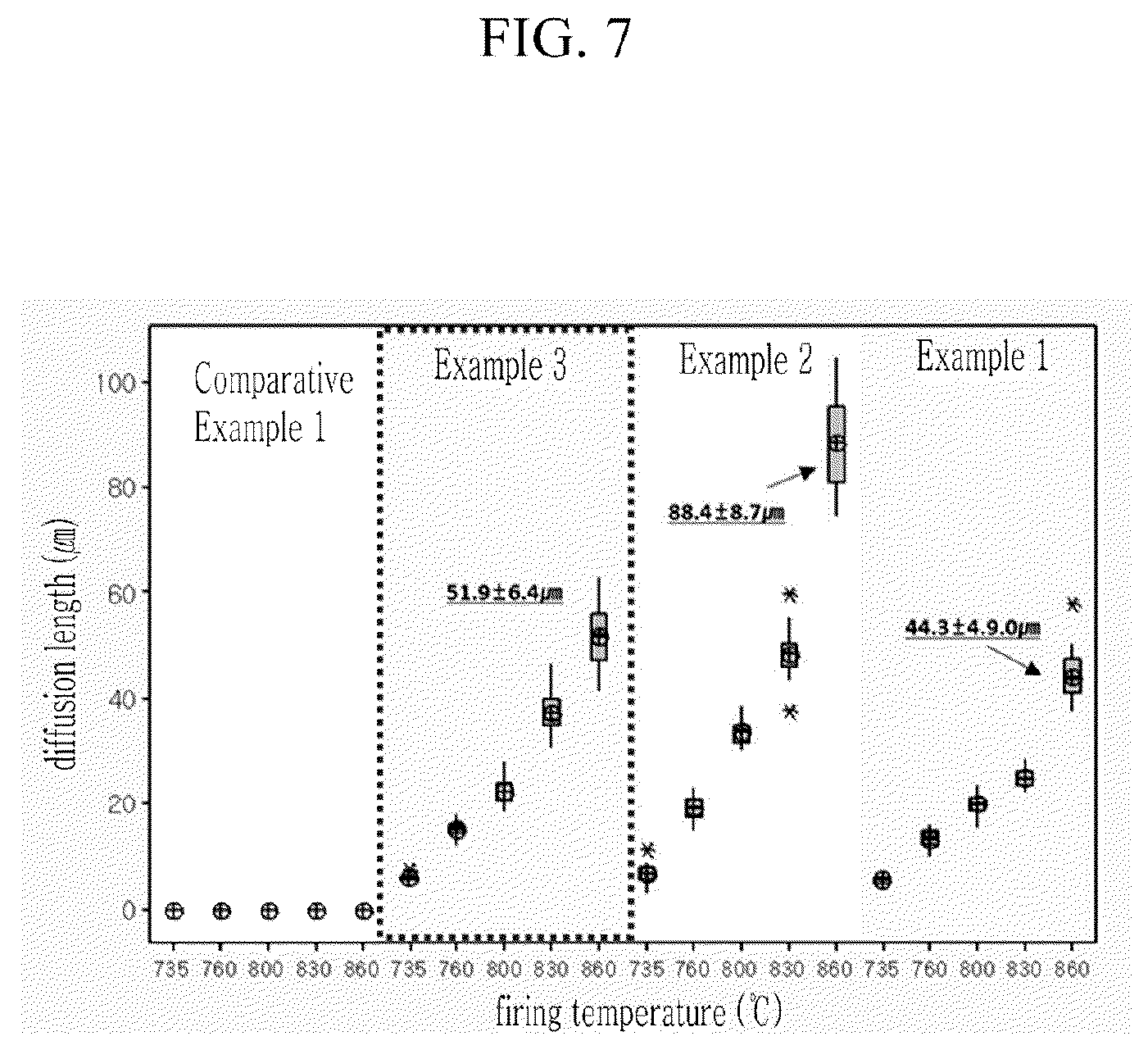 Patent US12417881 Figure 7 – Multilayered capacitor and method for manufacturing the same