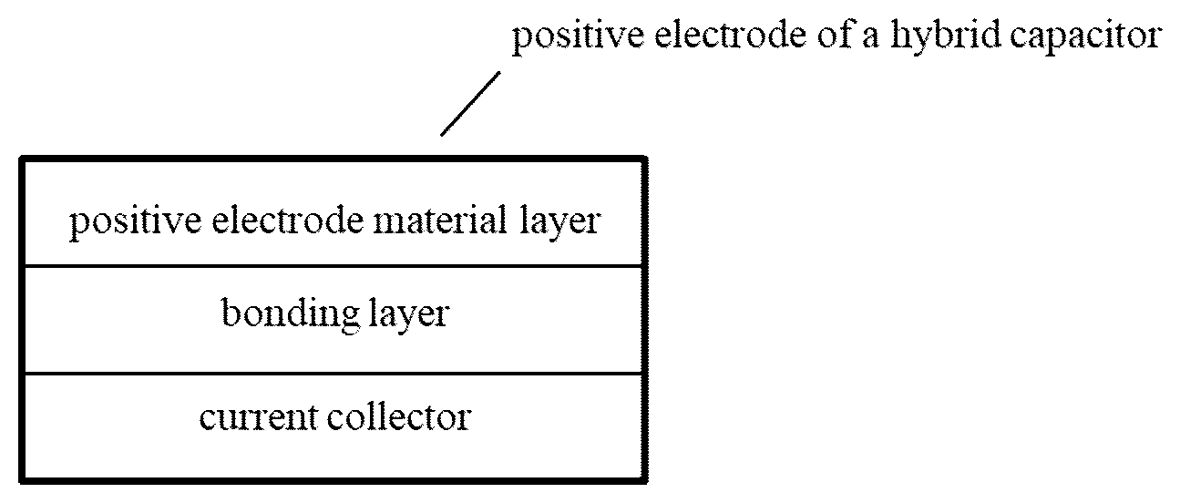 Patent US12417885 Figure 1 – Positive electrode of hybrid capacitor and manufacturing method therefor and use thereof