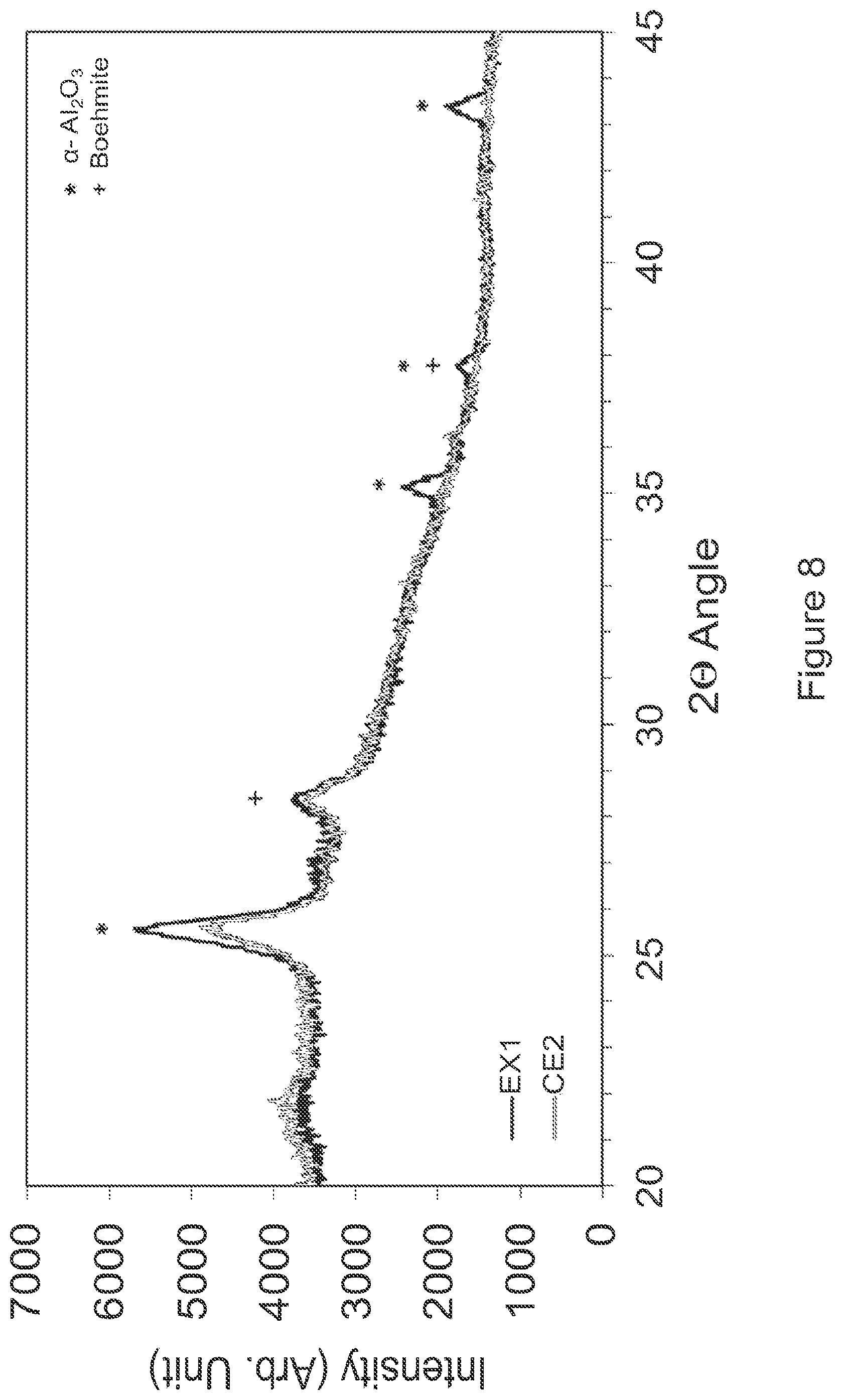 Patent US12417886 Figure 8 – Depositions or layers for microporous membranes, improved membranes, improved lithium battery separators, improved batteries, improved high voltage lithium batteries, and related methods