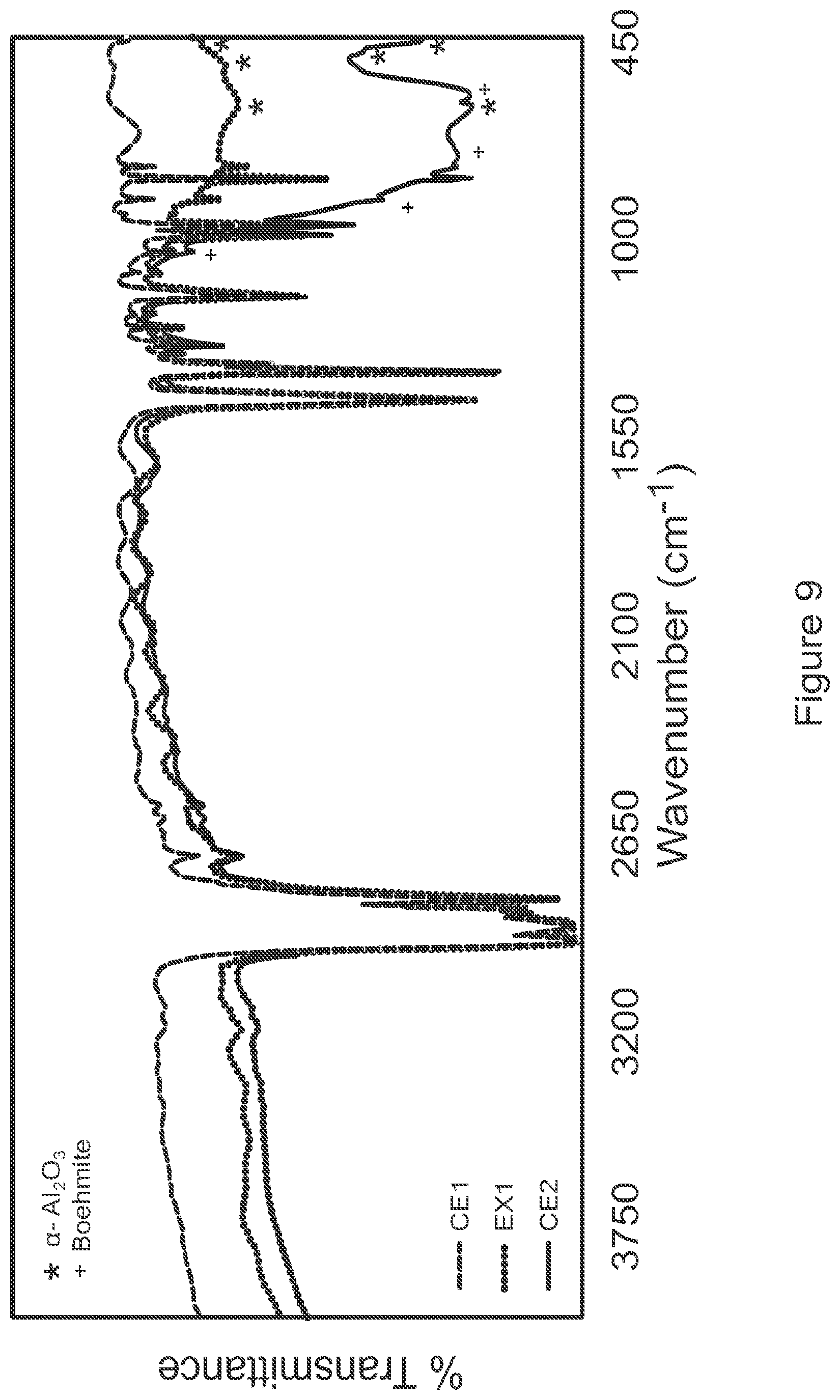 Patent US12417886 Figure 9 – Depositions or layers for microporous membranes, improved membranes, improved lithium battery separators, improved batteries, improved high voltage lithium batteries, and related methods