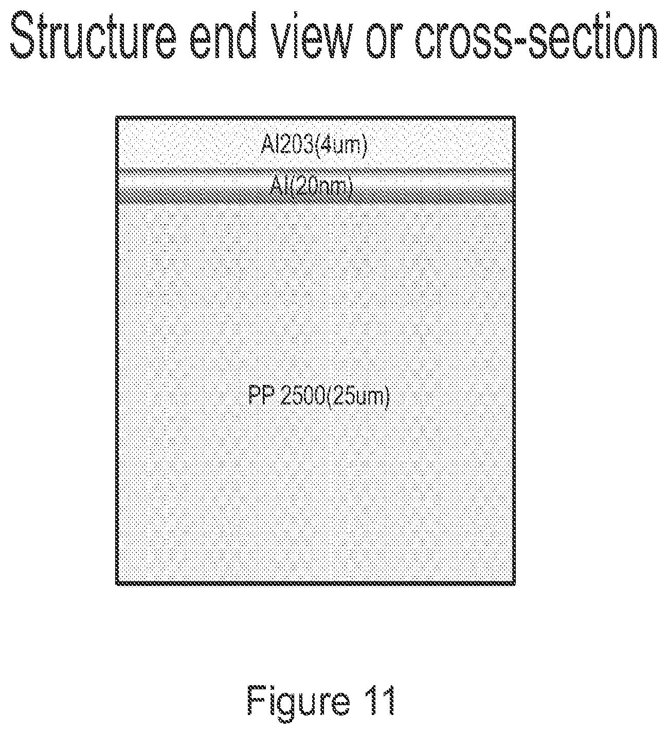 Patent US12417886 Figure 11 – Depositions or layers for microporous membranes, improved membranes, improved lithium battery separators, improved batteries, improved high voltage lithium batteries, and related methods