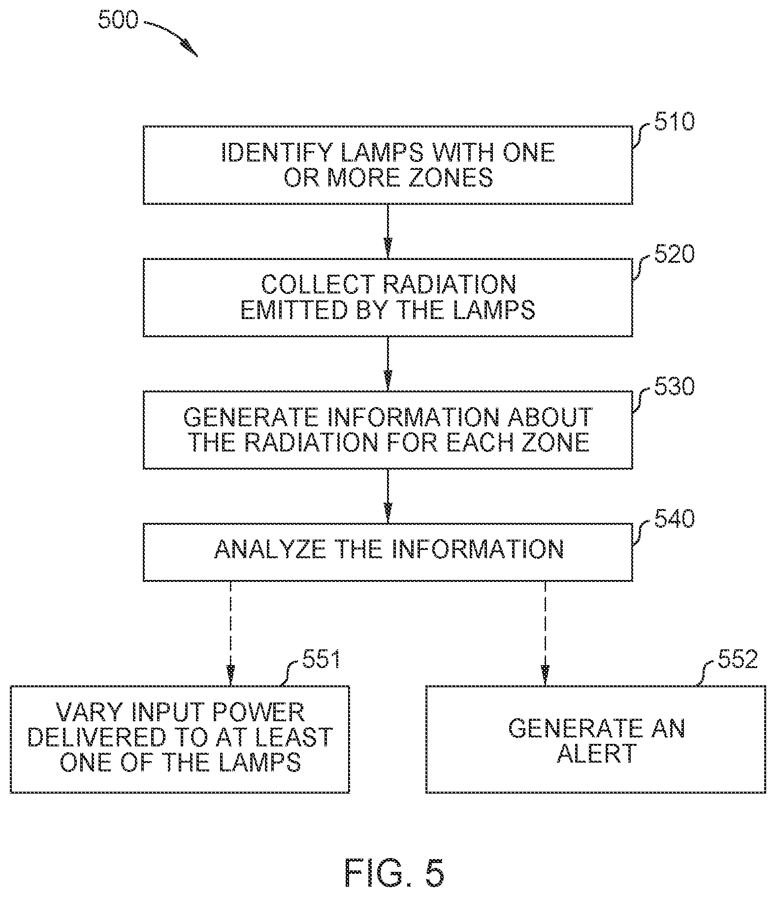 Patent US12417890 Figure 4 – Methods, systems, and apparatus for monitoring radiation output of lamps