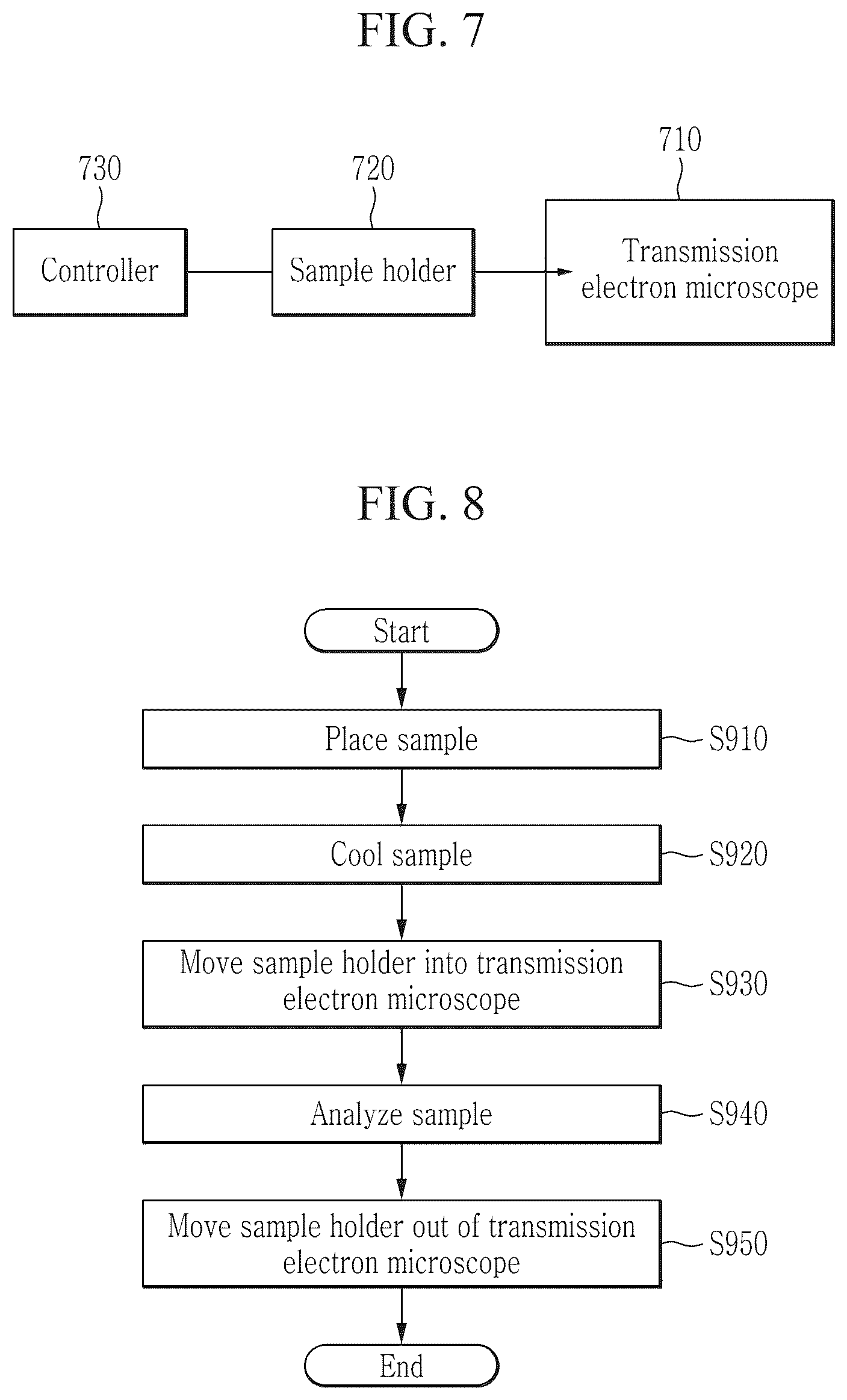 Patent US12417895 Figure 6 – Sample holder for transmission electron microscope, sample analysis system including the same, and method for analyzing sample using the same