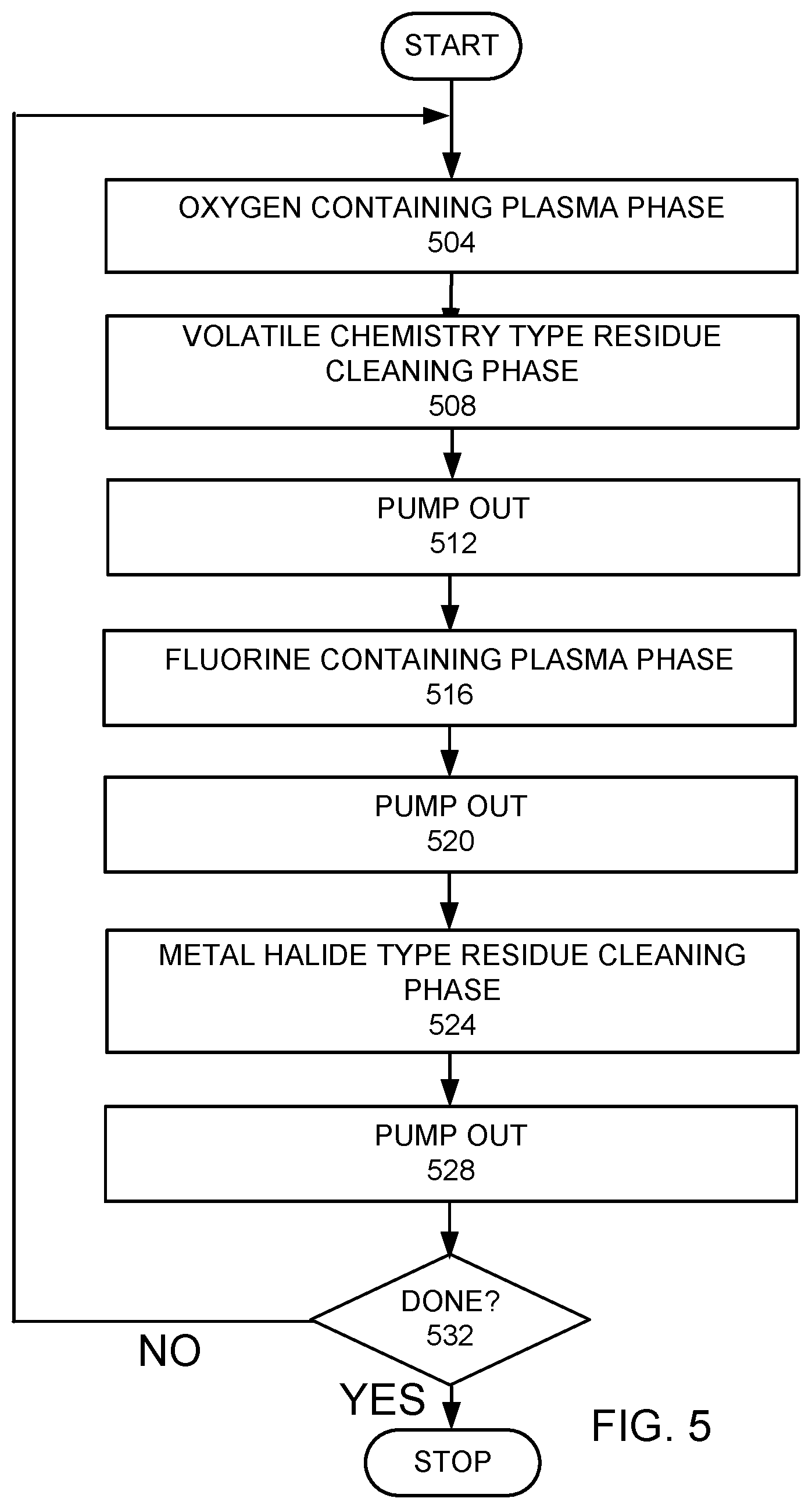 Patent US12417902 Figure 6 – Method for cleaning a chamber