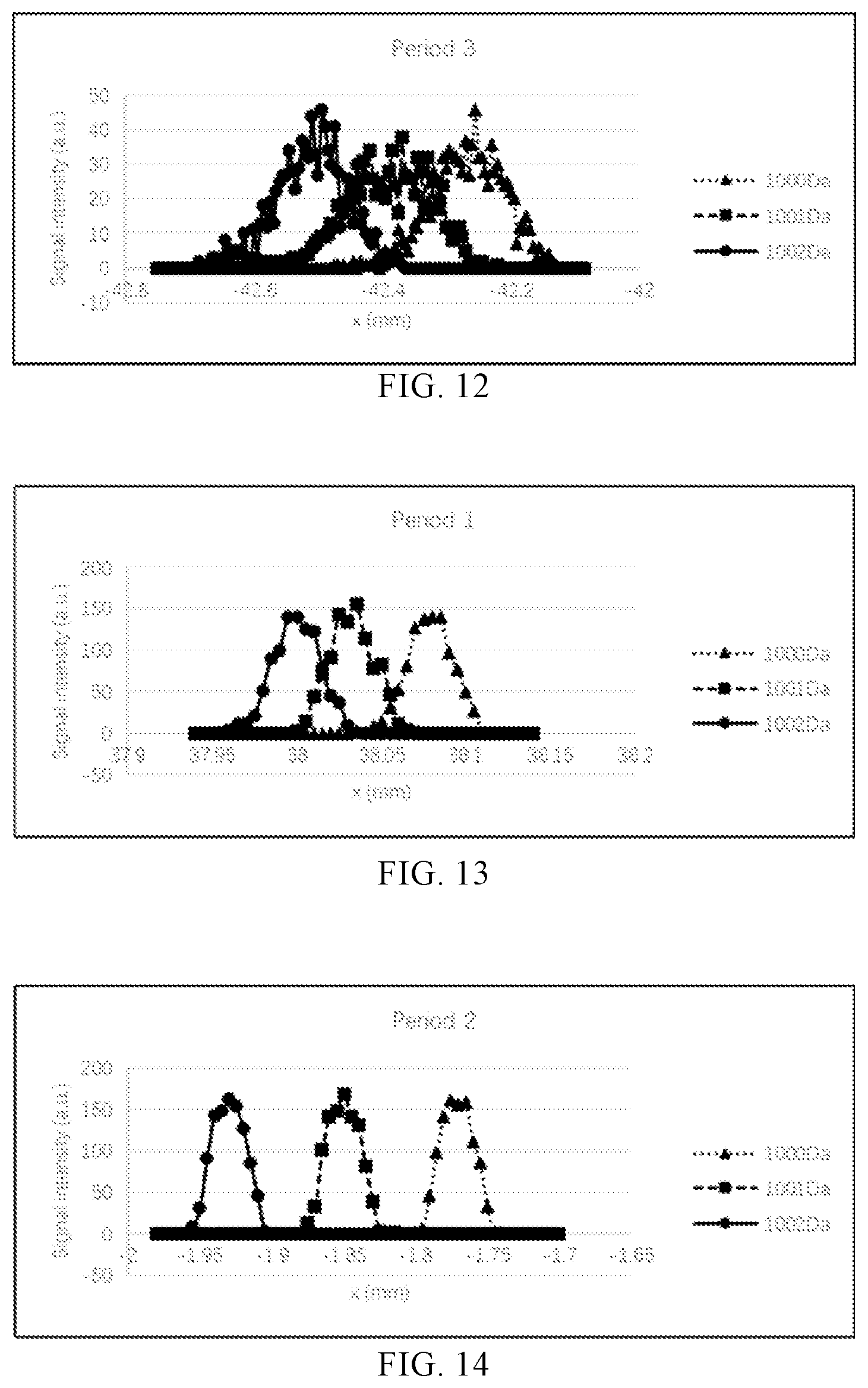 Patent US12417905 Figure 7 – Cycloidal mass spectrometer and method for adjusting resolution thereof