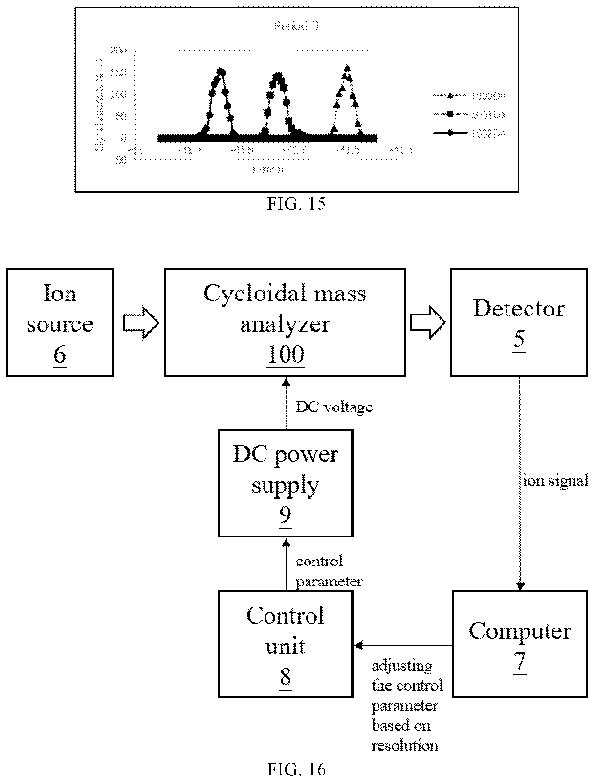 Patent US12417905 Figure 8 – Cycloidal mass spectrometer and method for adjusting resolution thereof