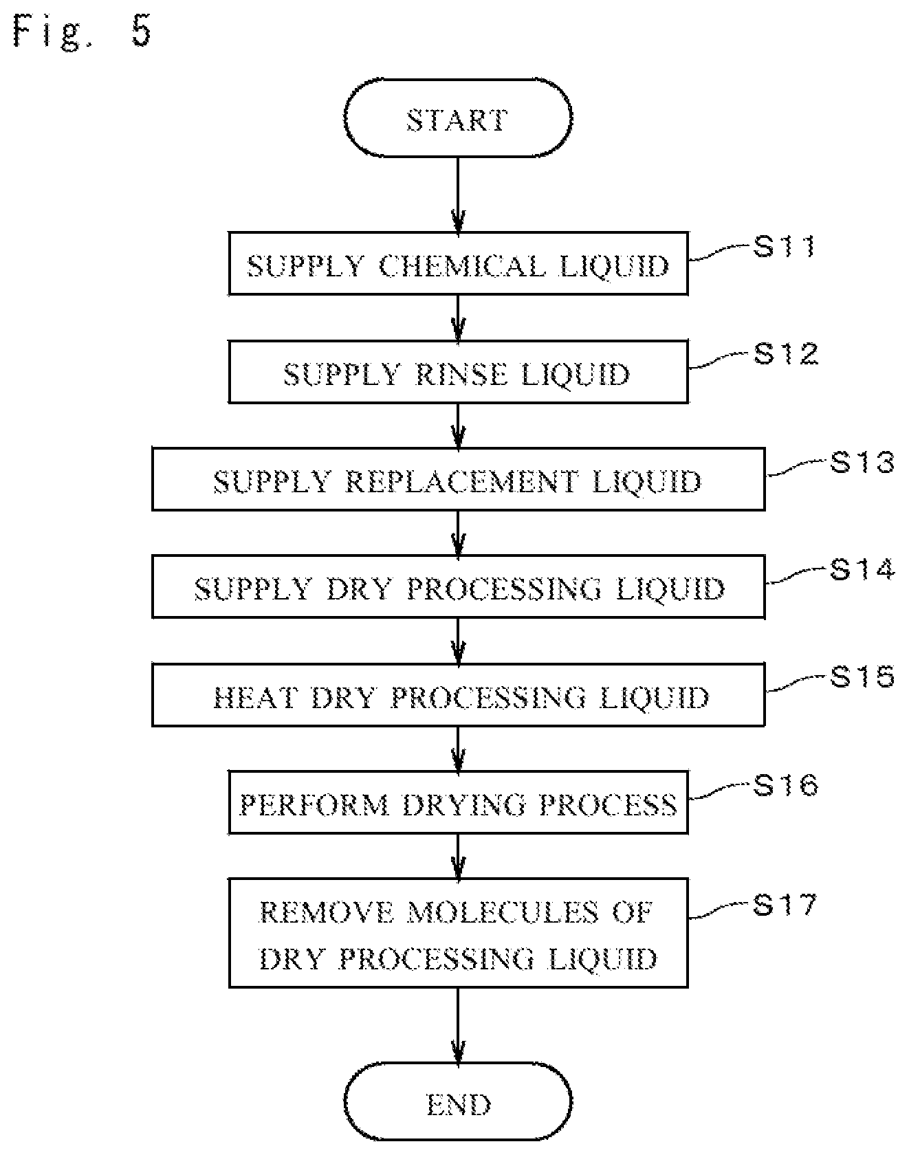 Patent US12417906 Figure 4 – Substrate processing method and substrate processing apparatus