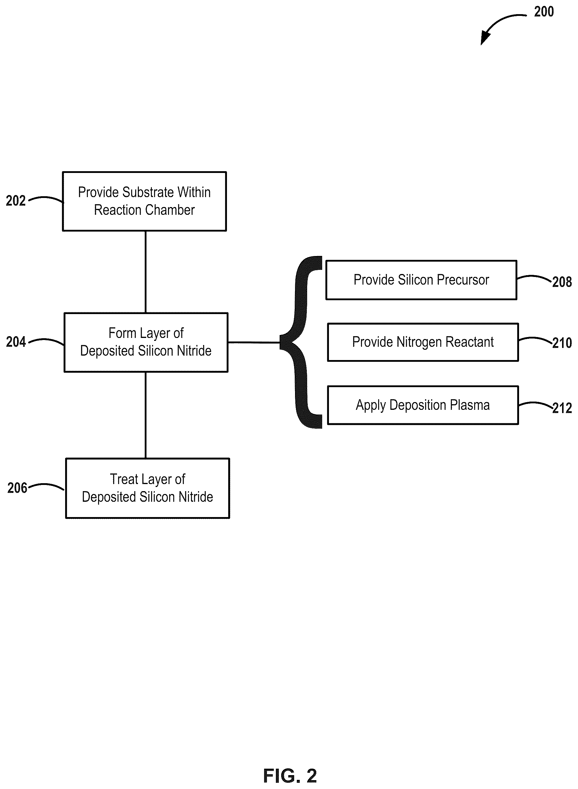Patent US12417911 Figure 2 – Method and system for forming silicon nitride layer using low radio frequency plasma process