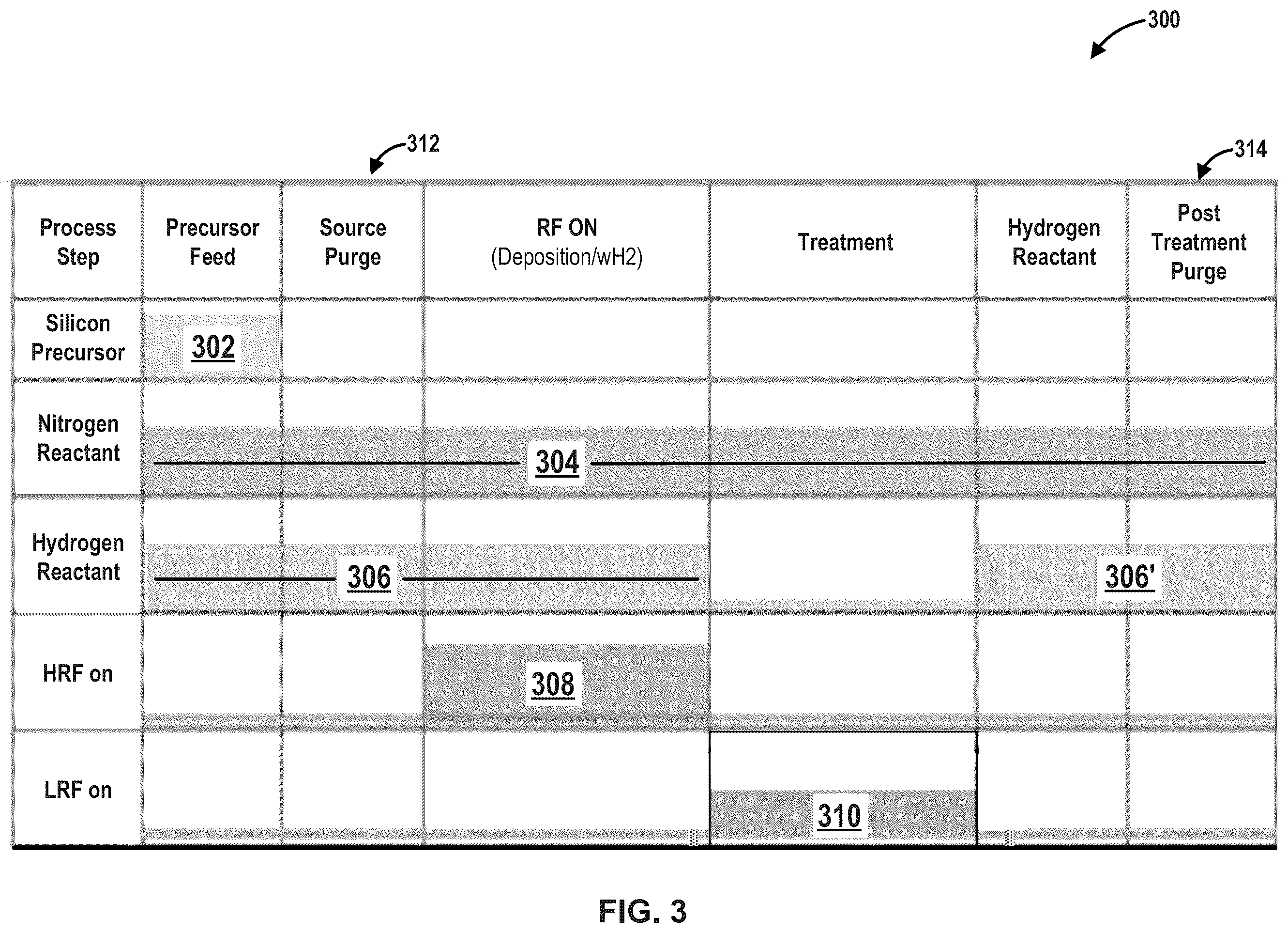Patent US12417911 Figure 3 – Method and system for forming silicon nitride layer using low radio frequency plasma process