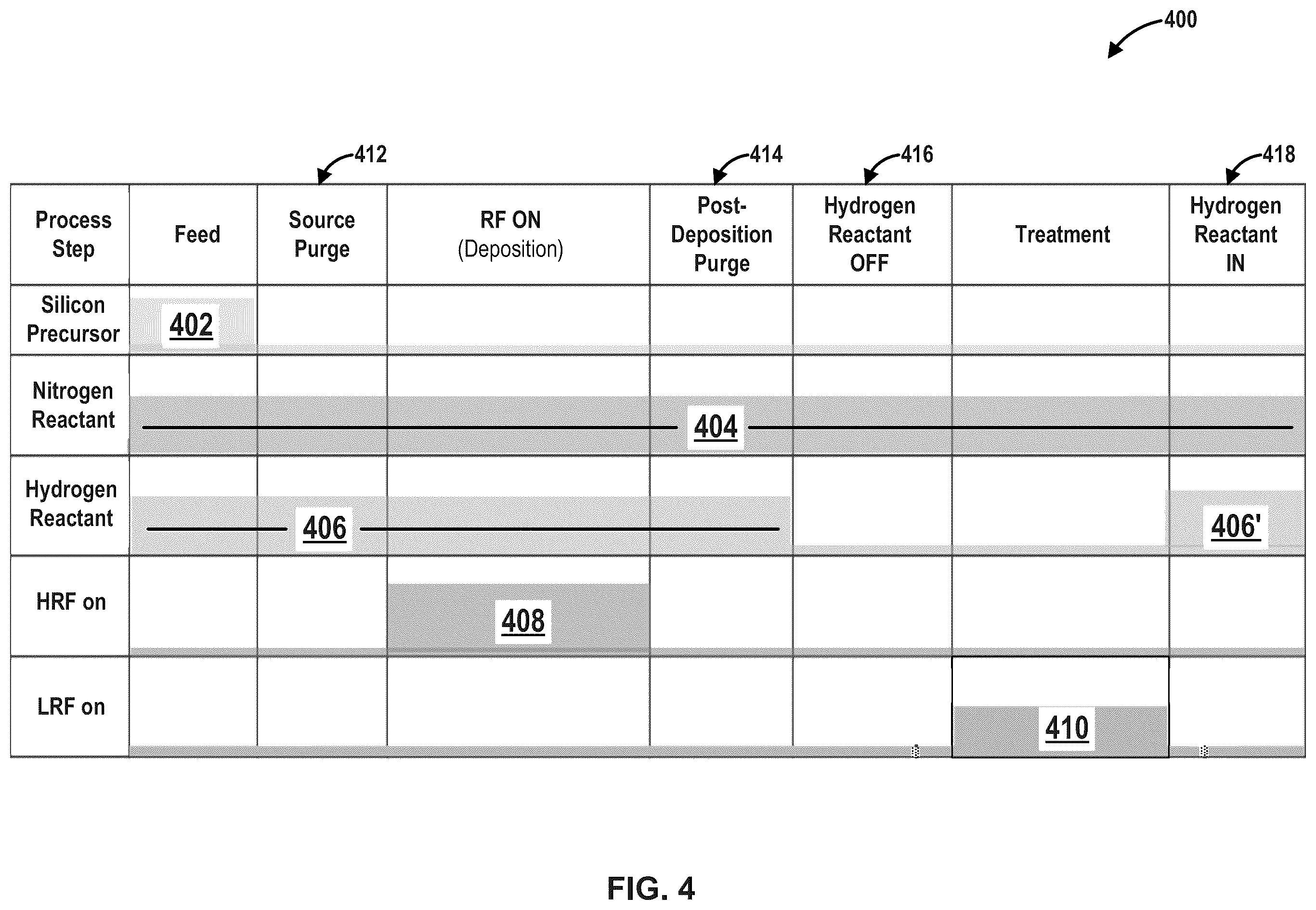 Patent US12417911 Figure 4 – Method and system for forming silicon nitride layer using low radio frequency plasma process