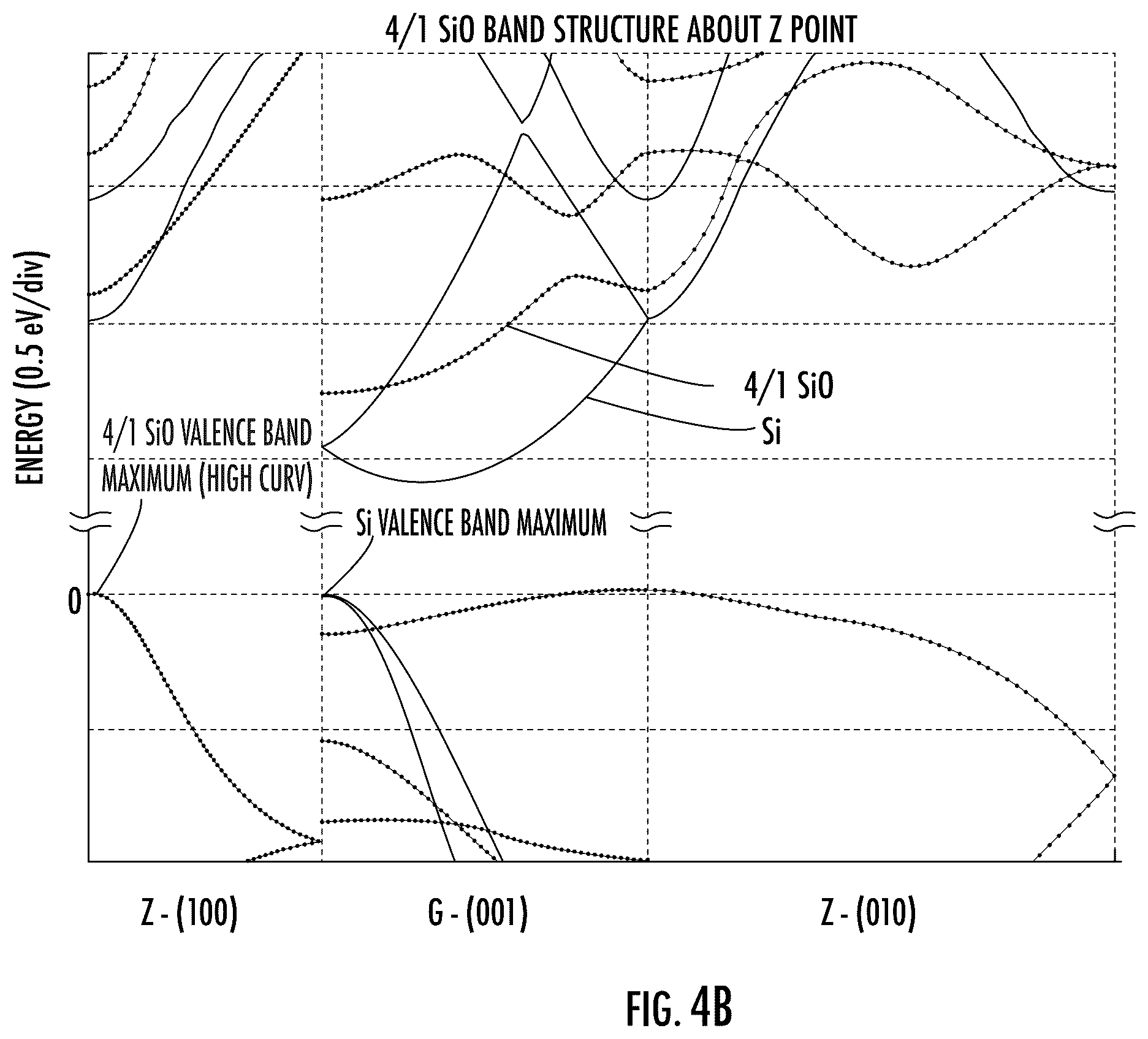 Patent US12417912 Figure 5 – Radio frequency (RF) semiconductor devices including a ground plane layer having a superlattice