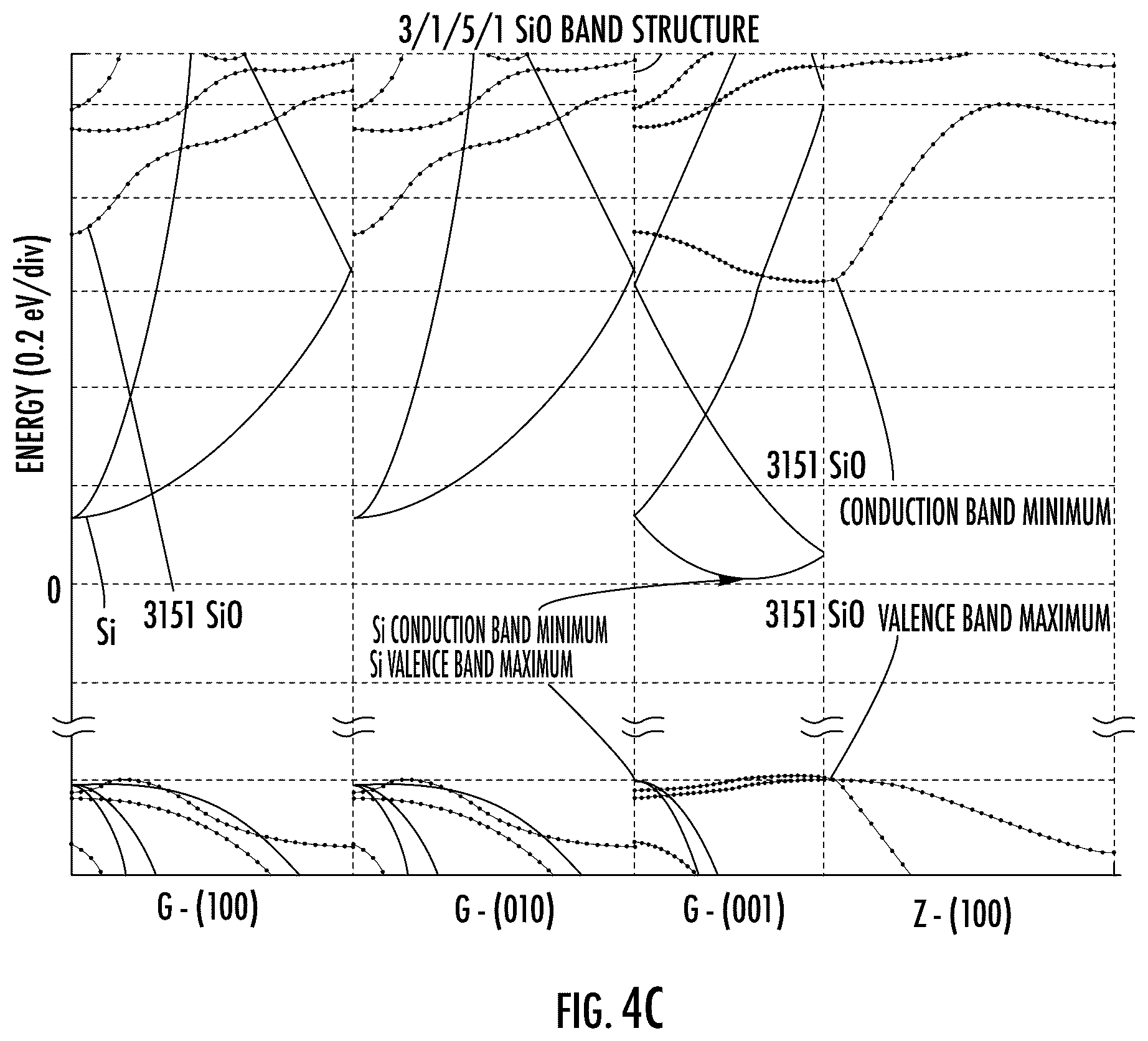 Patent US12417912 Figure 6 – Radio frequency (RF) semiconductor devices including a ground plane layer having a superlattice