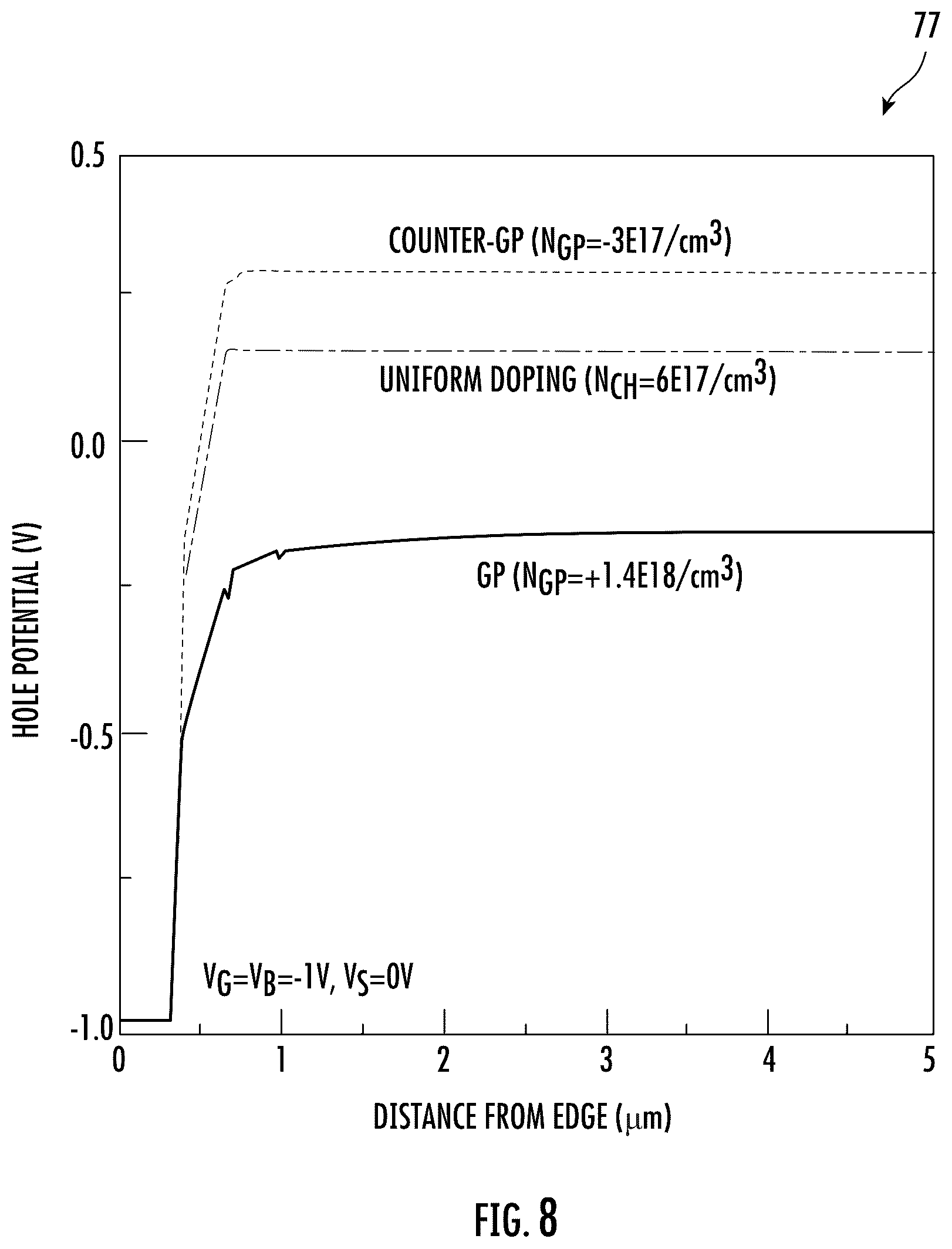 Patent US12417912 Figure 9 – Radio frequency (RF) semiconductor devices including a ground plane layer having a superlattice