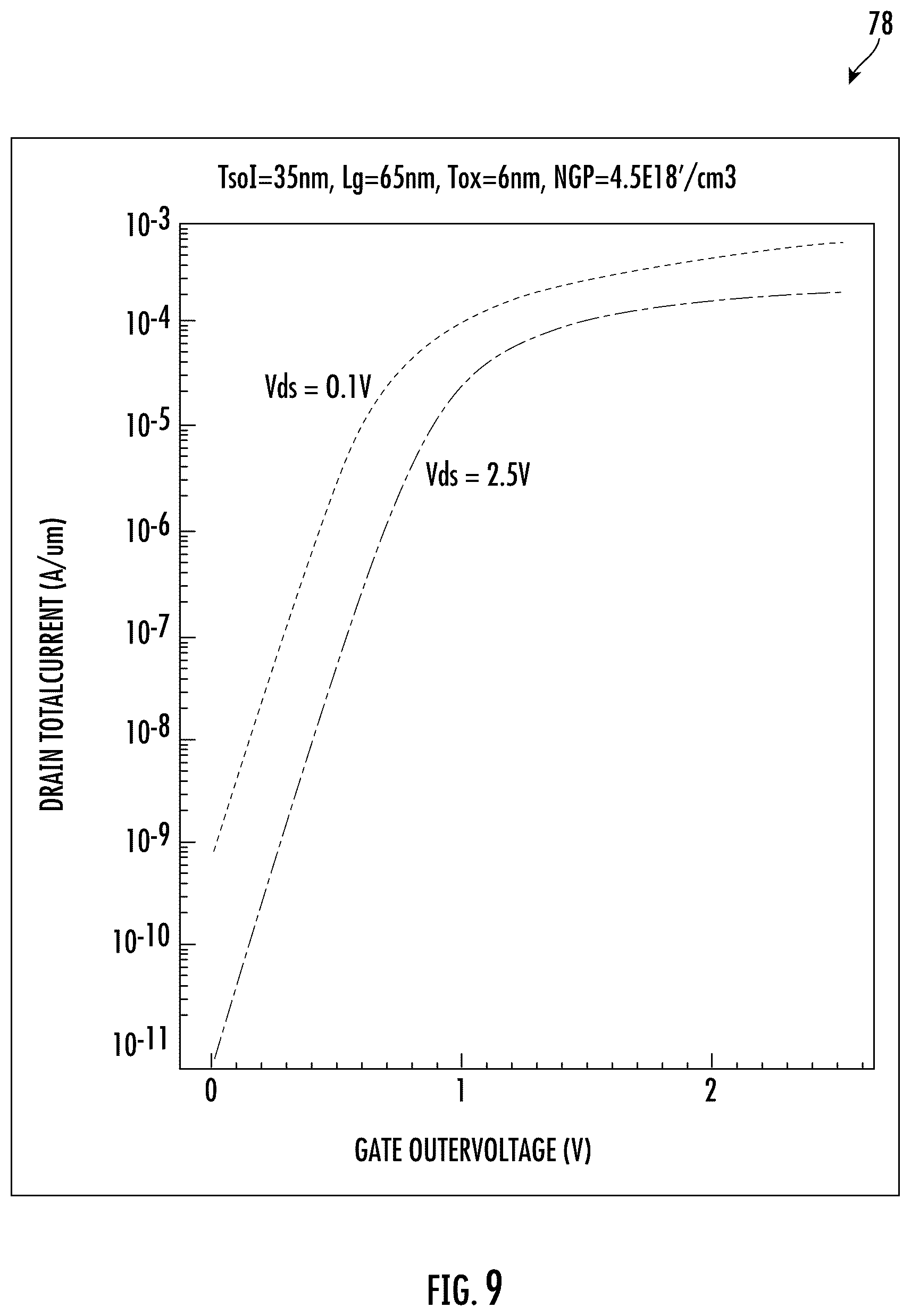 Patent US12417912 Figure 10 – Radio frequency (RF) semiconductor devices including a ground plane layer having a superlattice