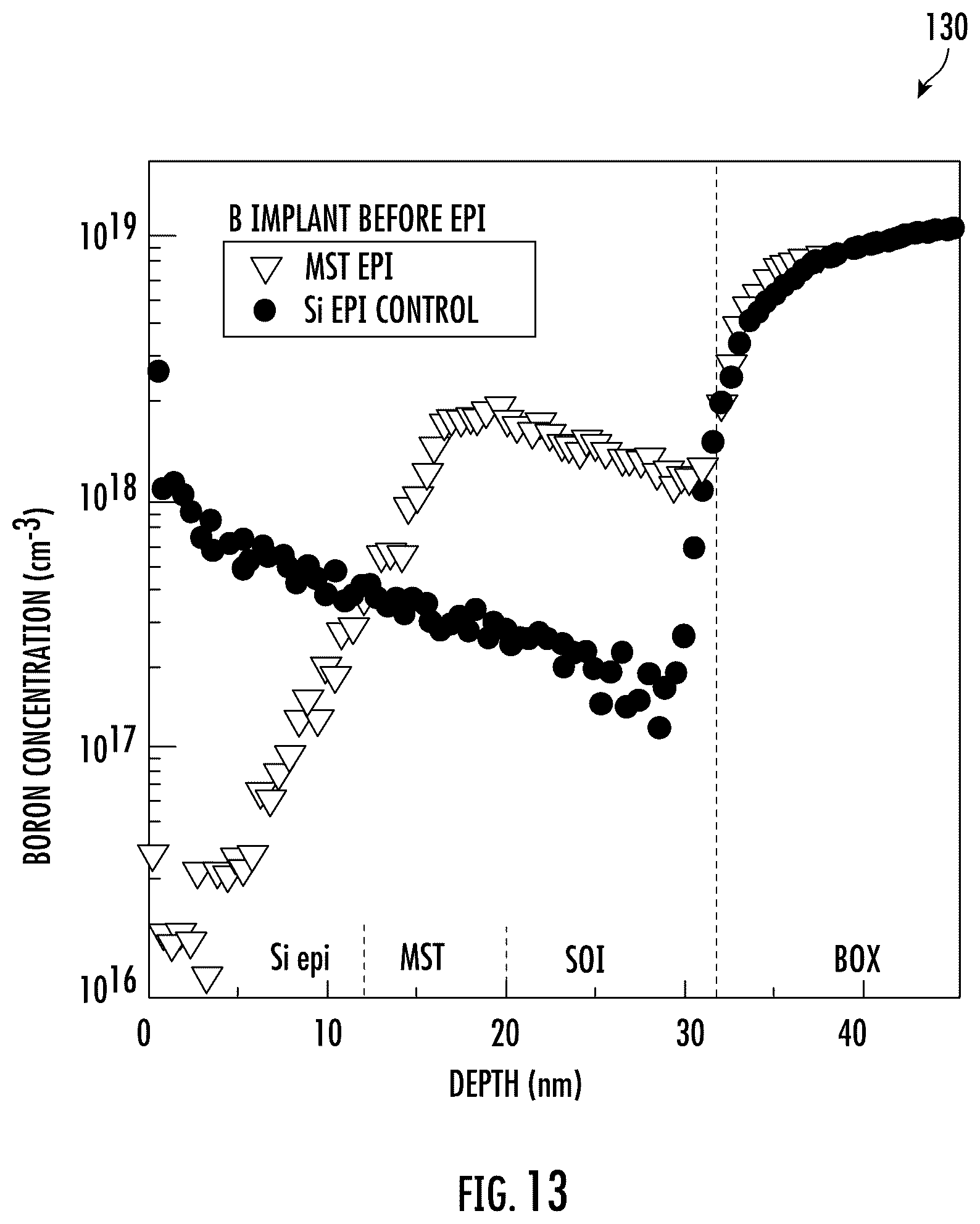 Patent US12417912 Figure 18 – Radio frequency (RF) semiconductor devices including a ground plane layer having a superlattice