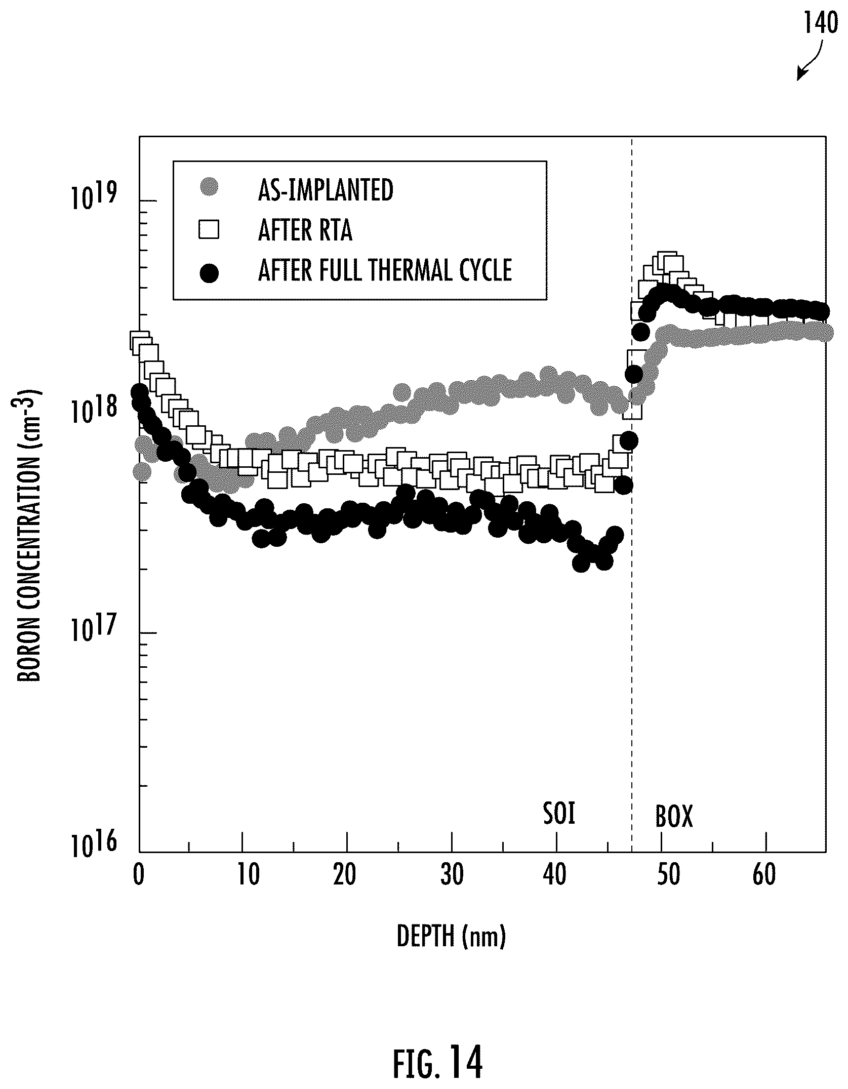 Patent US12417912 Figure 19 – Radio frequency (RF) semiconductor devices including a ground plane layer having a superlattice