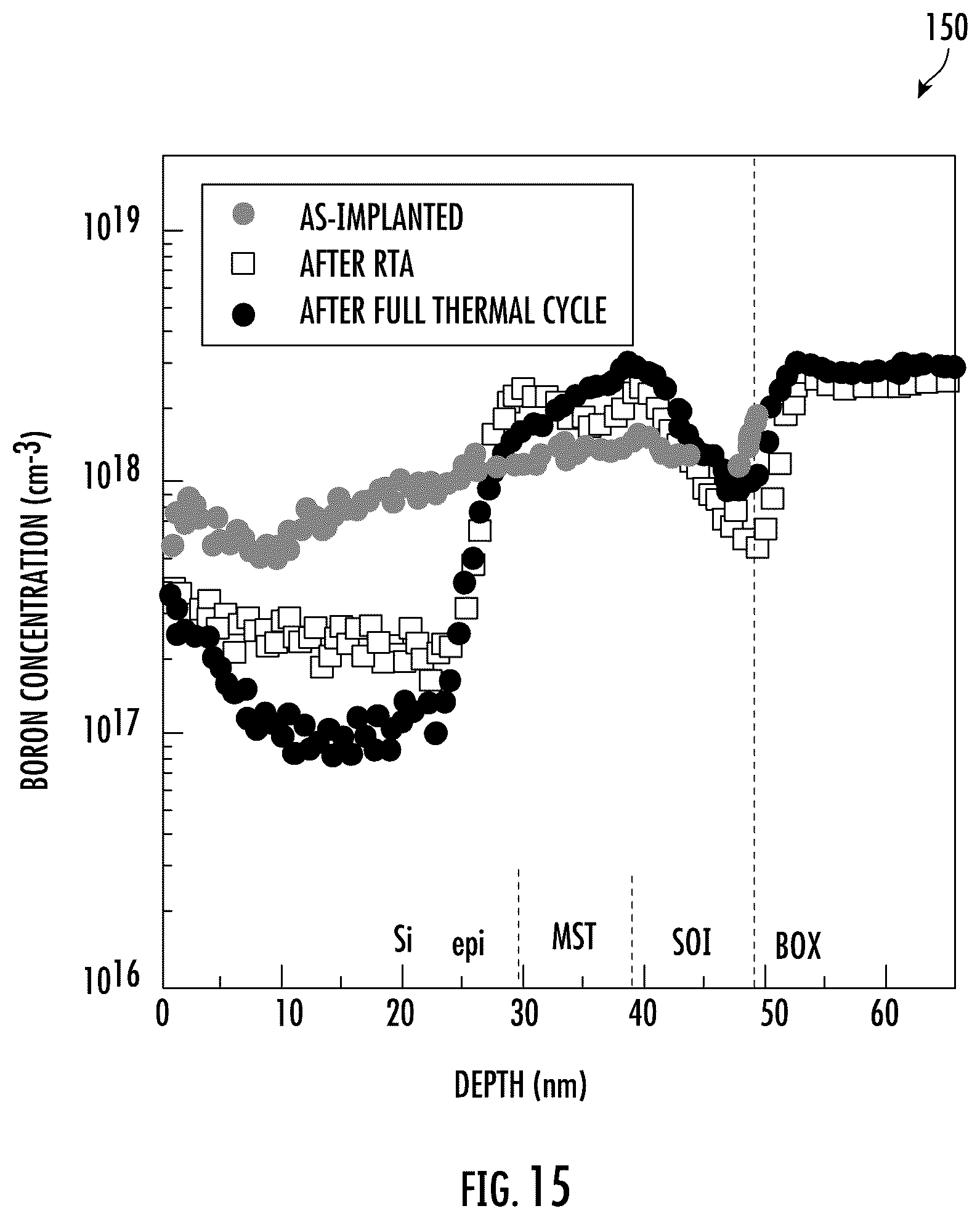Patent US12417912 Figure 20 – Radio frequency (RF) semiconductor devices including a ground plane layer having a superlattice