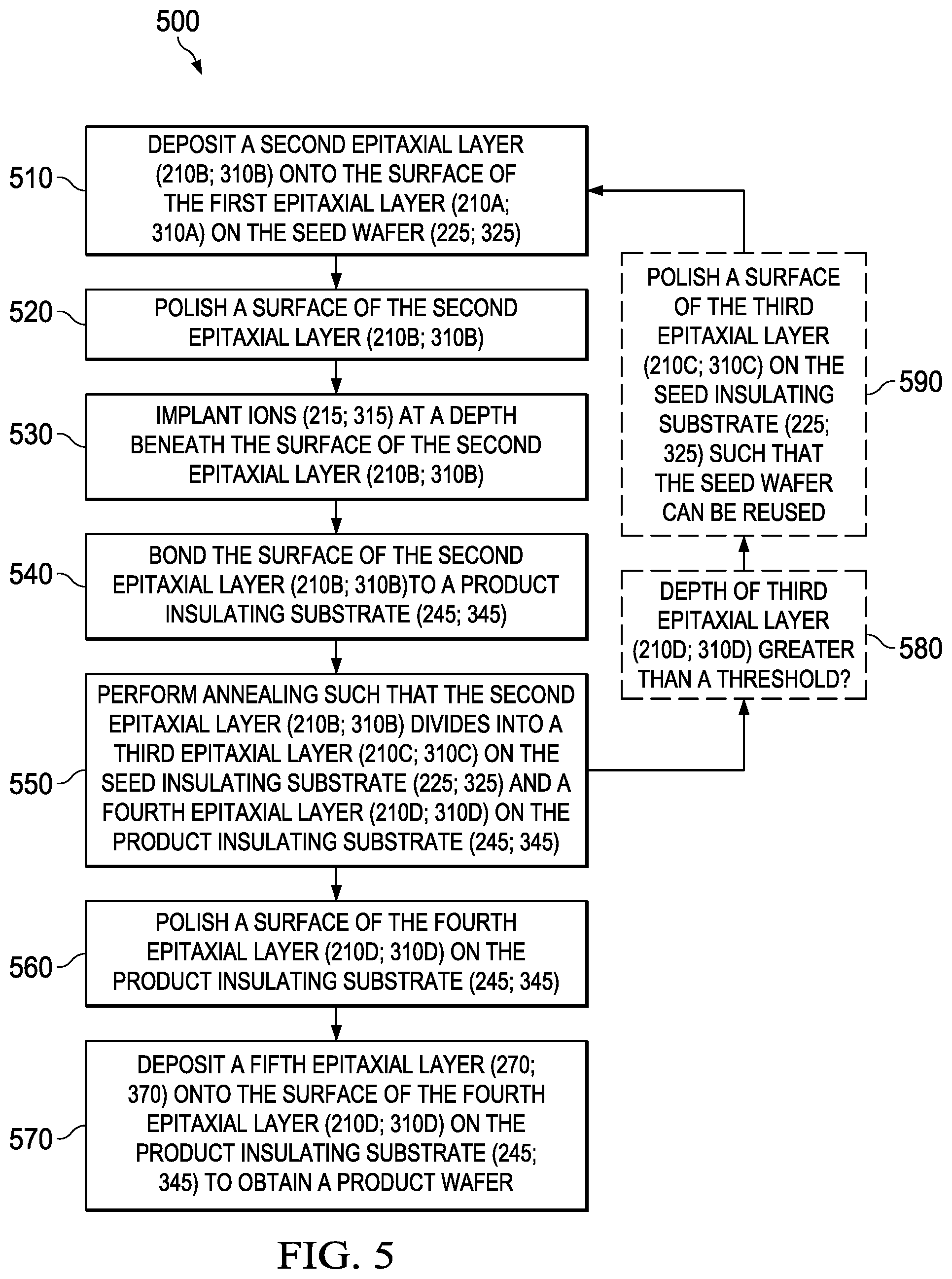 Patent US12417914 Figure 9 – Technique for GaN epitaxy on insulating substrates