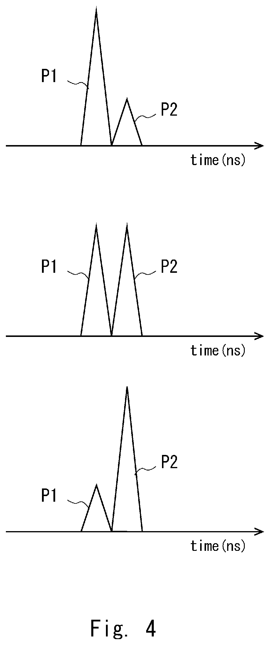 Patent US12417915 Figure 4 – Laser irradiation apparatus, laser irradiation method, and method for manufacturing semiconductor device