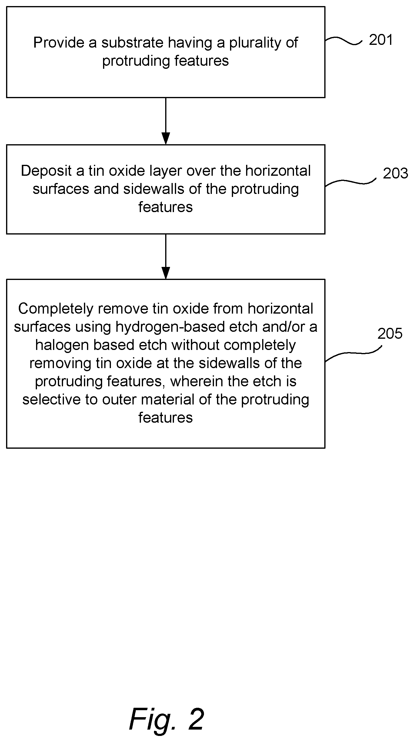 Patent US12417916 Figure 3 – Tin oxide films in semiconductor device manufacturing