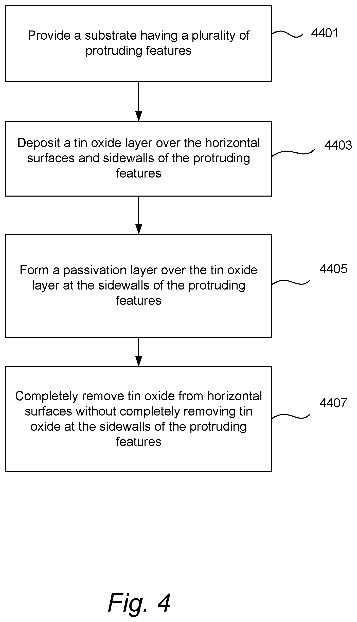 Patent US12417916 Figure 6 – Tin oxide films in semiconductor device manufacturing
