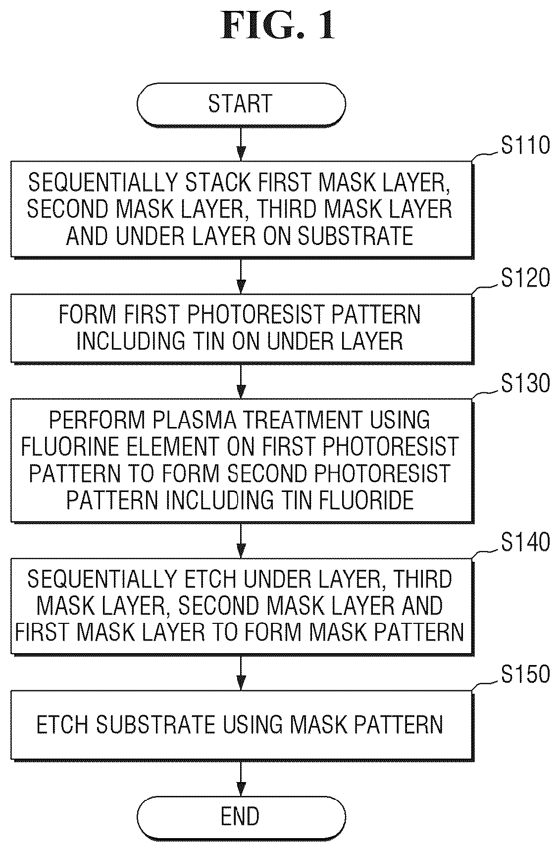 Patent US12417917 Figure 1 – Methods for fabricating semiconductor devices