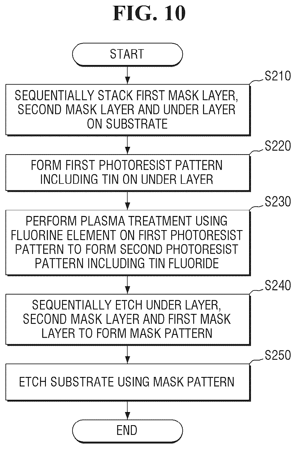 Patent US12417917 Figure 8 – Methods for fabricating semiconductor devices