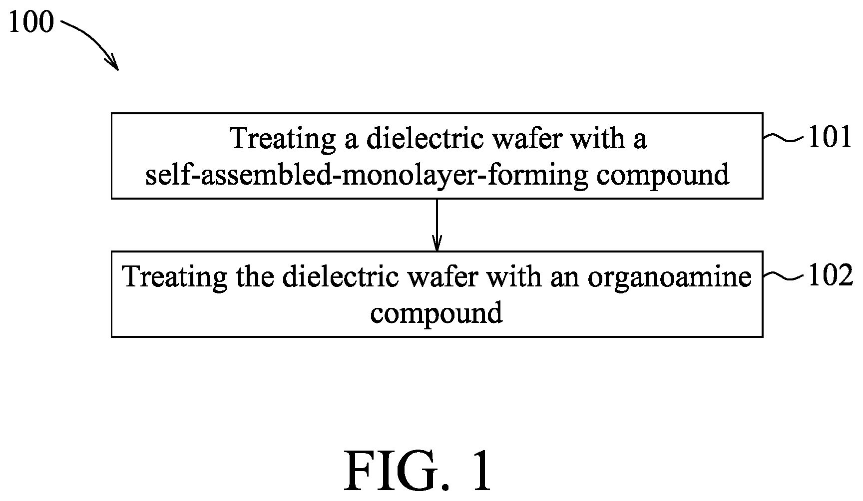 Patent US12417924 Figure 1 – Formation of self-assembled monolayer for selective etching process