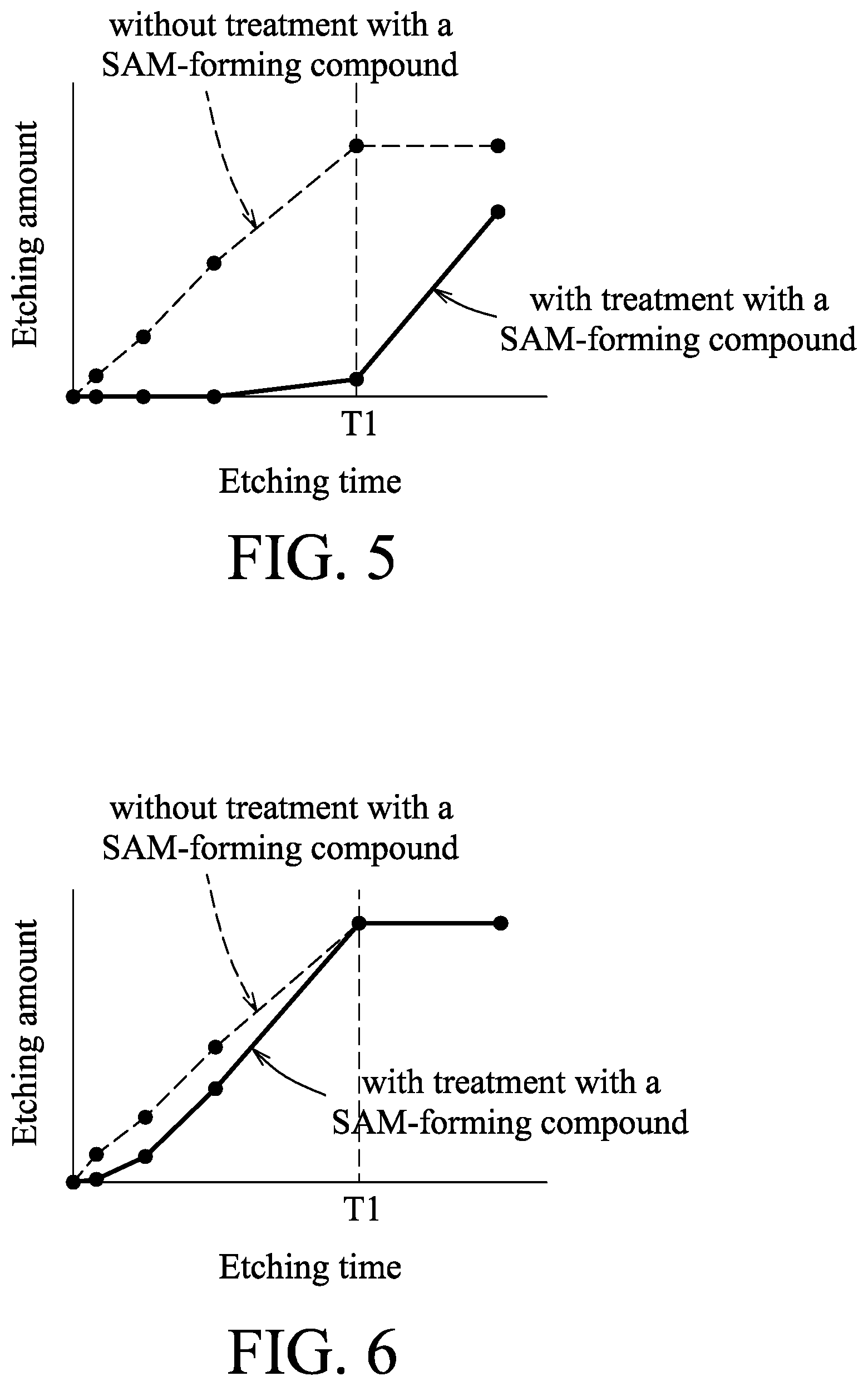 Patent US12417924 Figure 3 – Formation of self-assembled monolayer for selective etching process