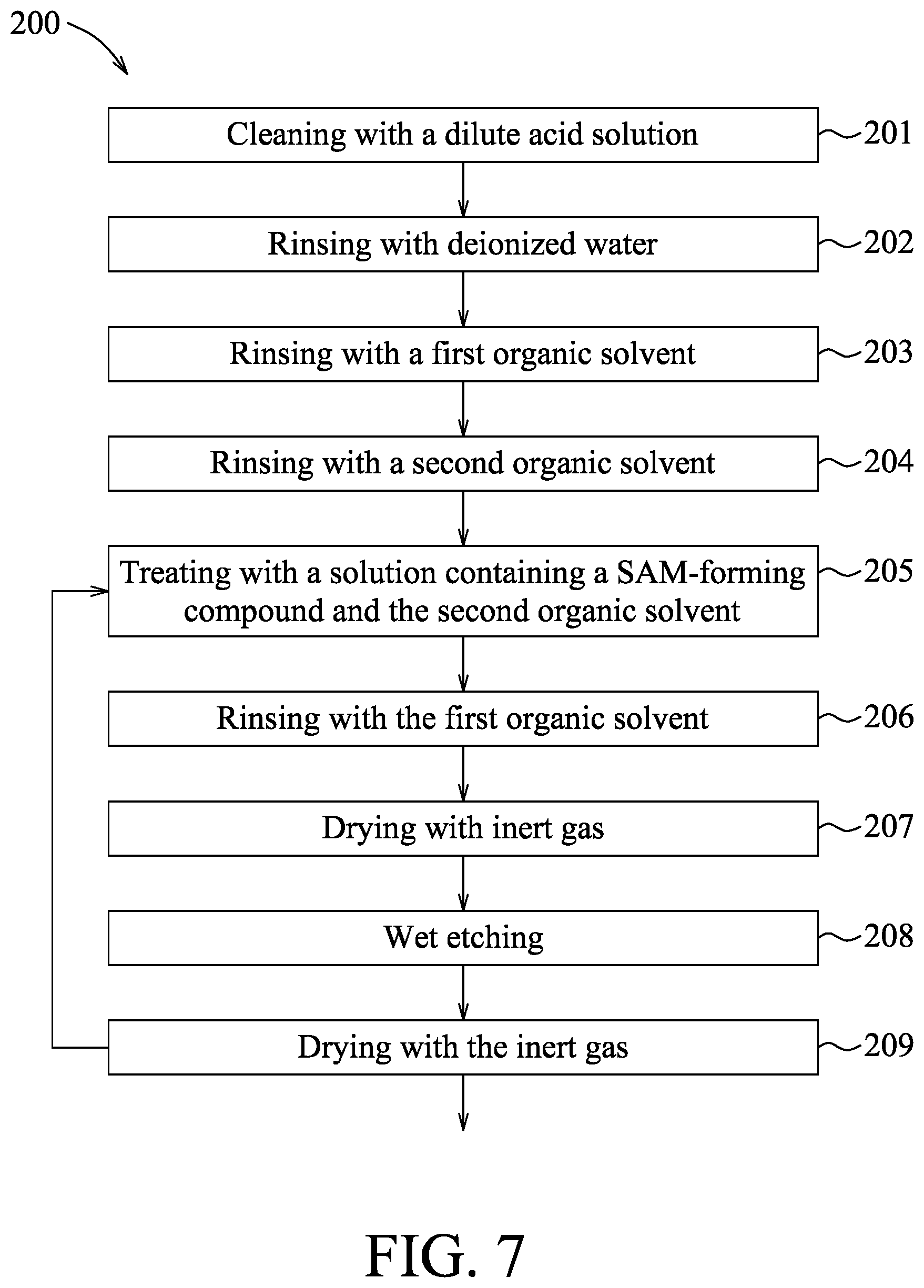 Patent US12417924 Figure 4 – Formation of self-assembled monolayer for selective etching process