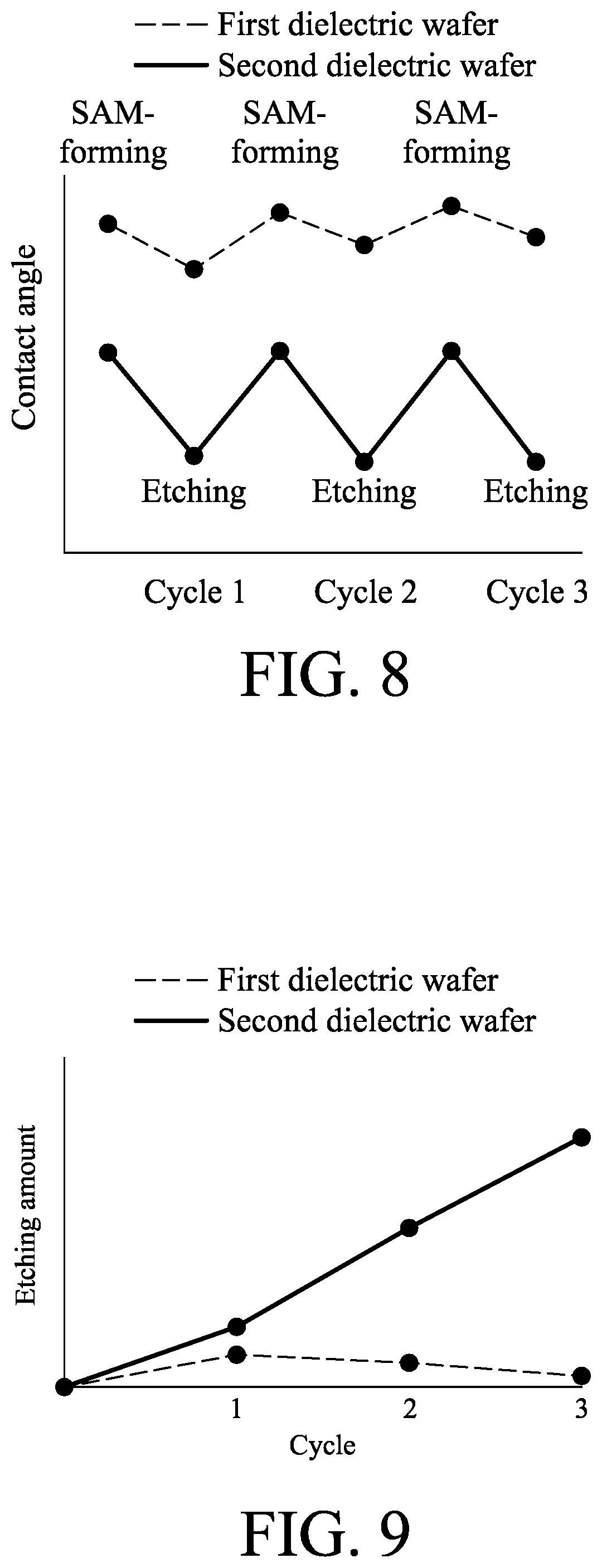 Patent US12417924 Figure 5 – Formation of self-assembled monolayer for selective etching process