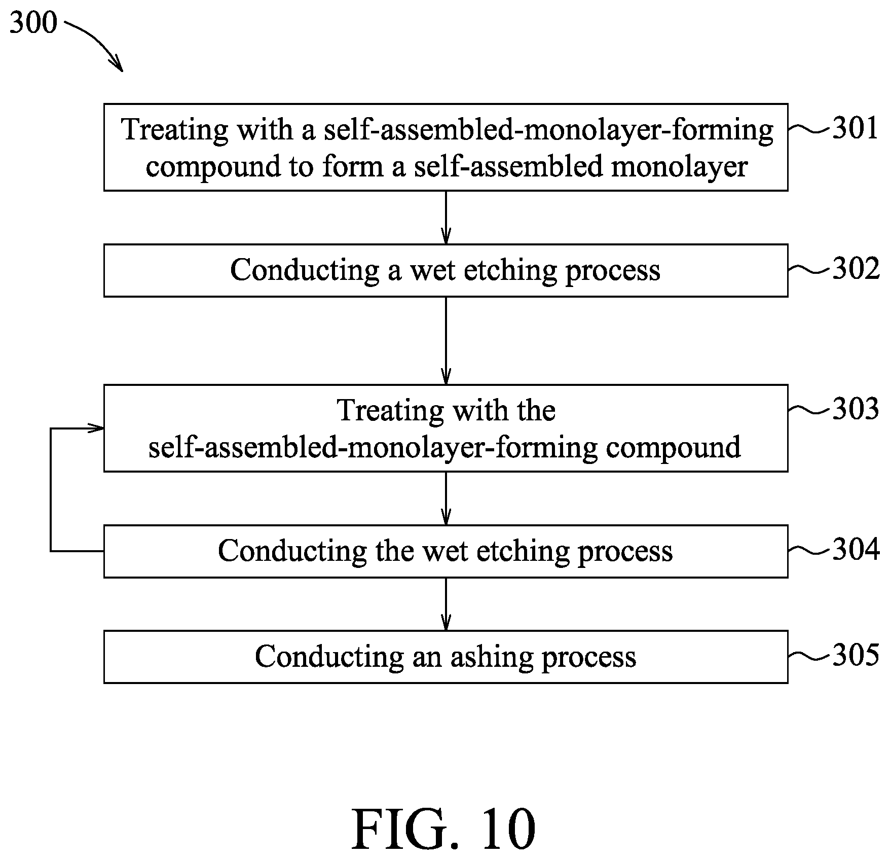 Patent US12417924 Figure 6 – Formation of self-assembled monolayer for selective etching process