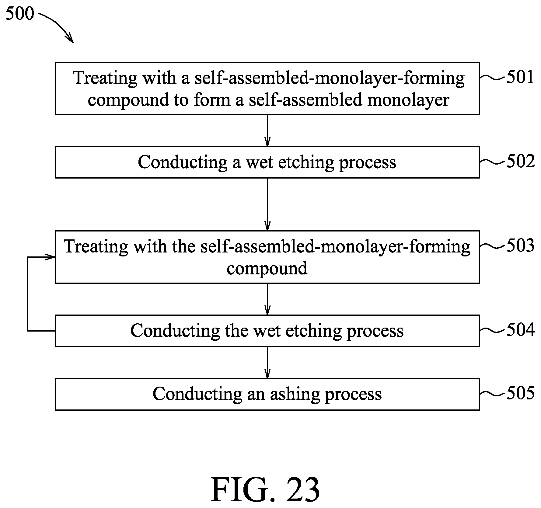 Patent US12417924 Figure 14 – Formation of self-assembled monolayer for selective etching process
